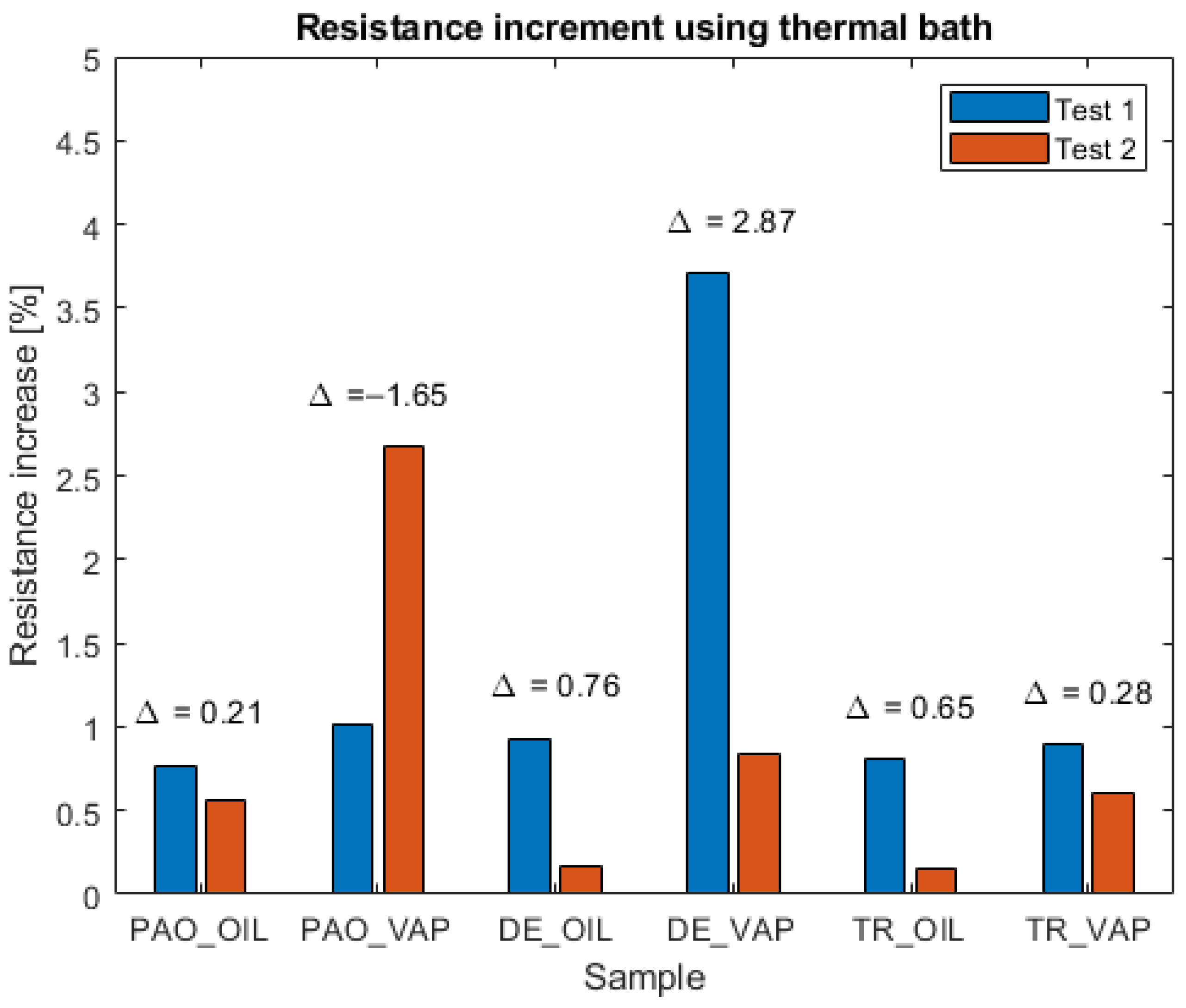 Batteries 10 00285 g010