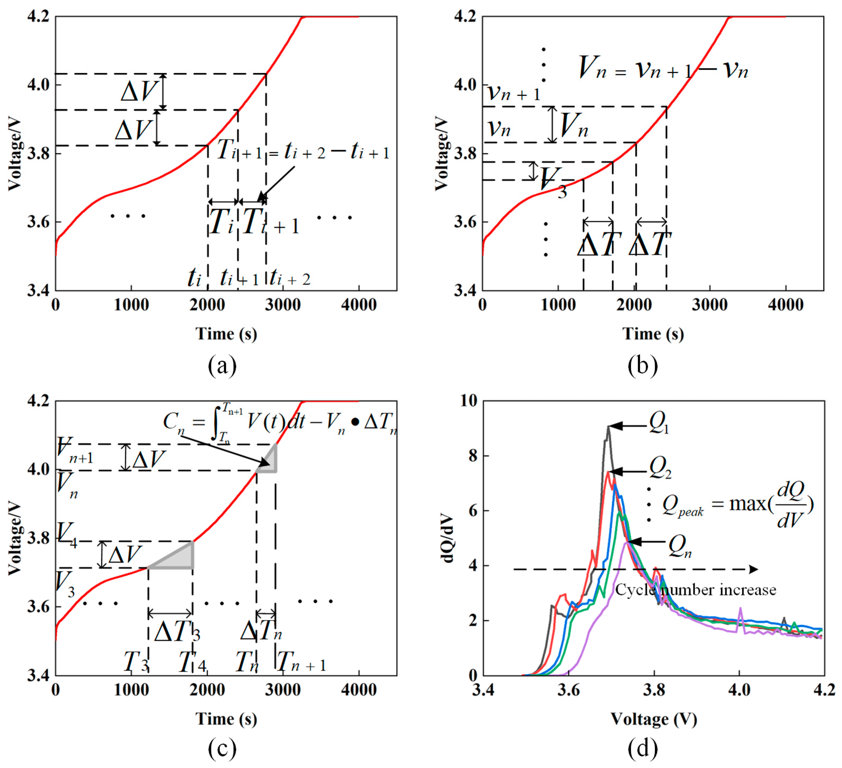 Batteries 10 00286 g003