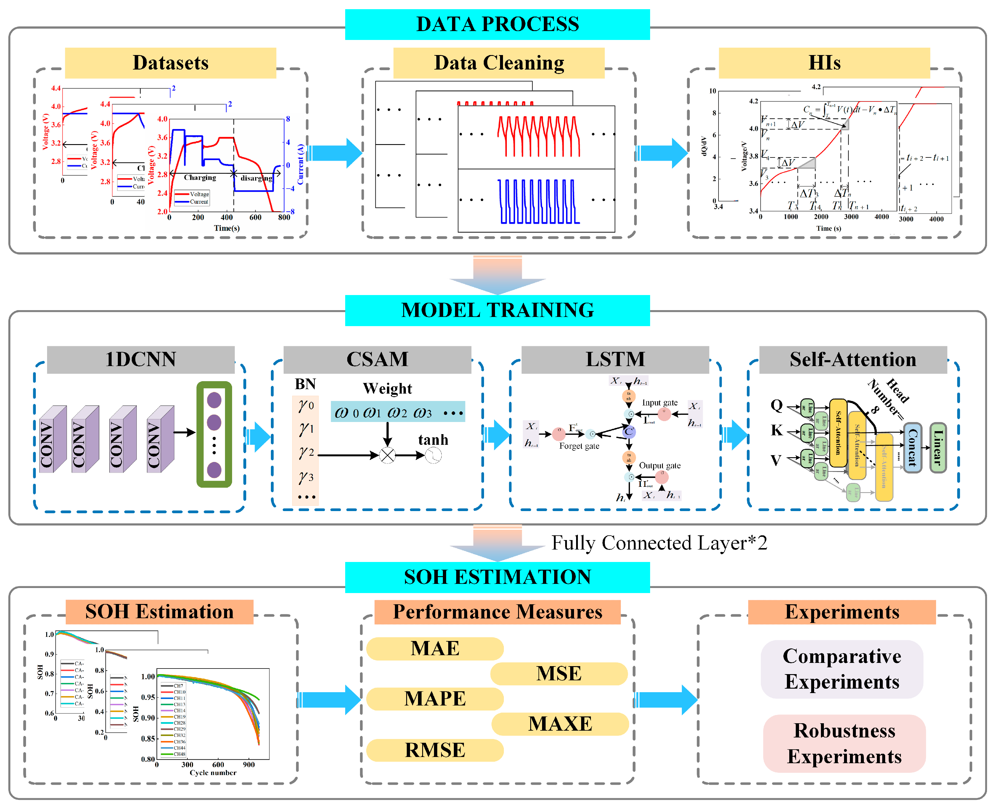Batteries 10 00286 g004