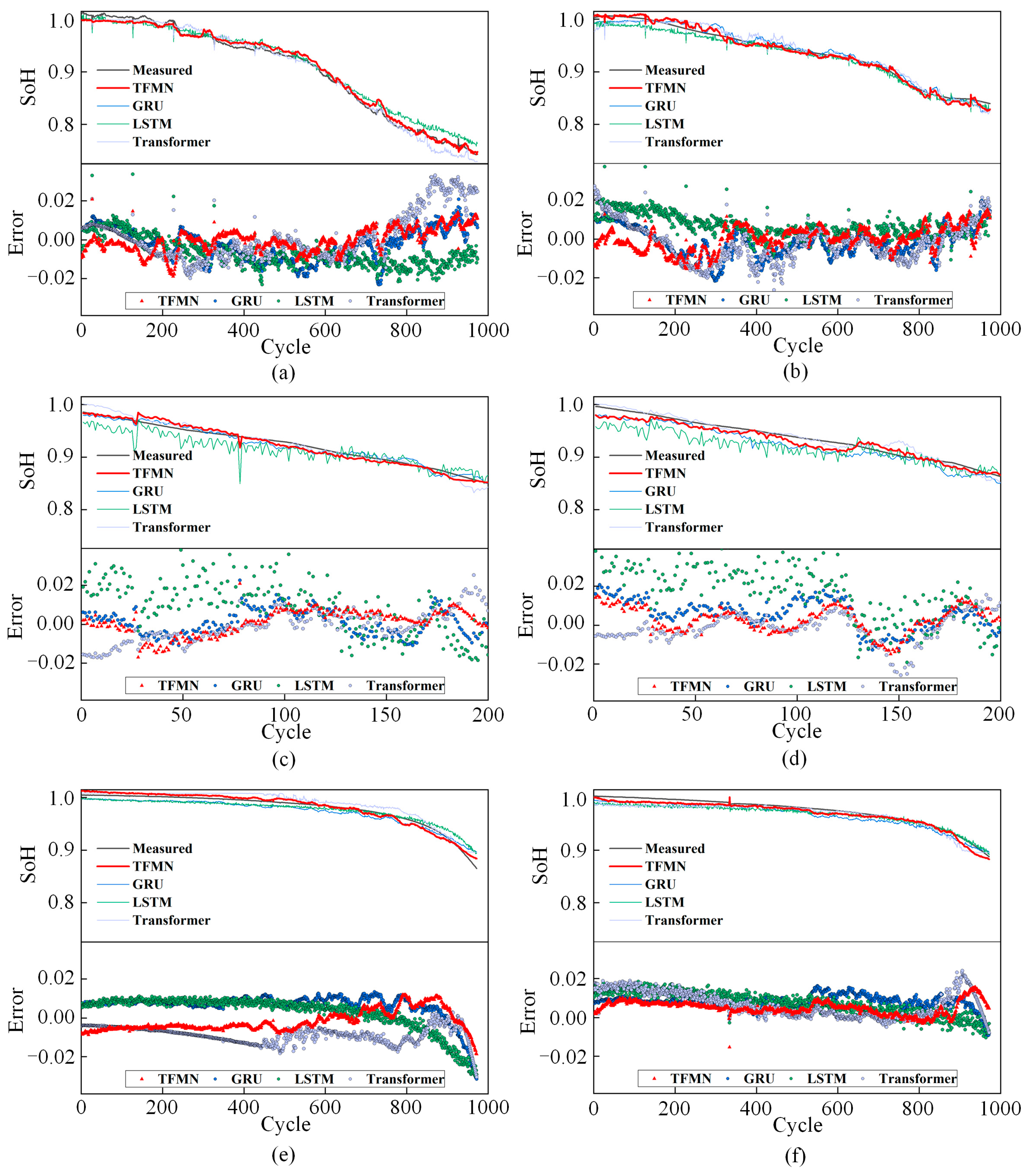 Batteries 10 00286 g009