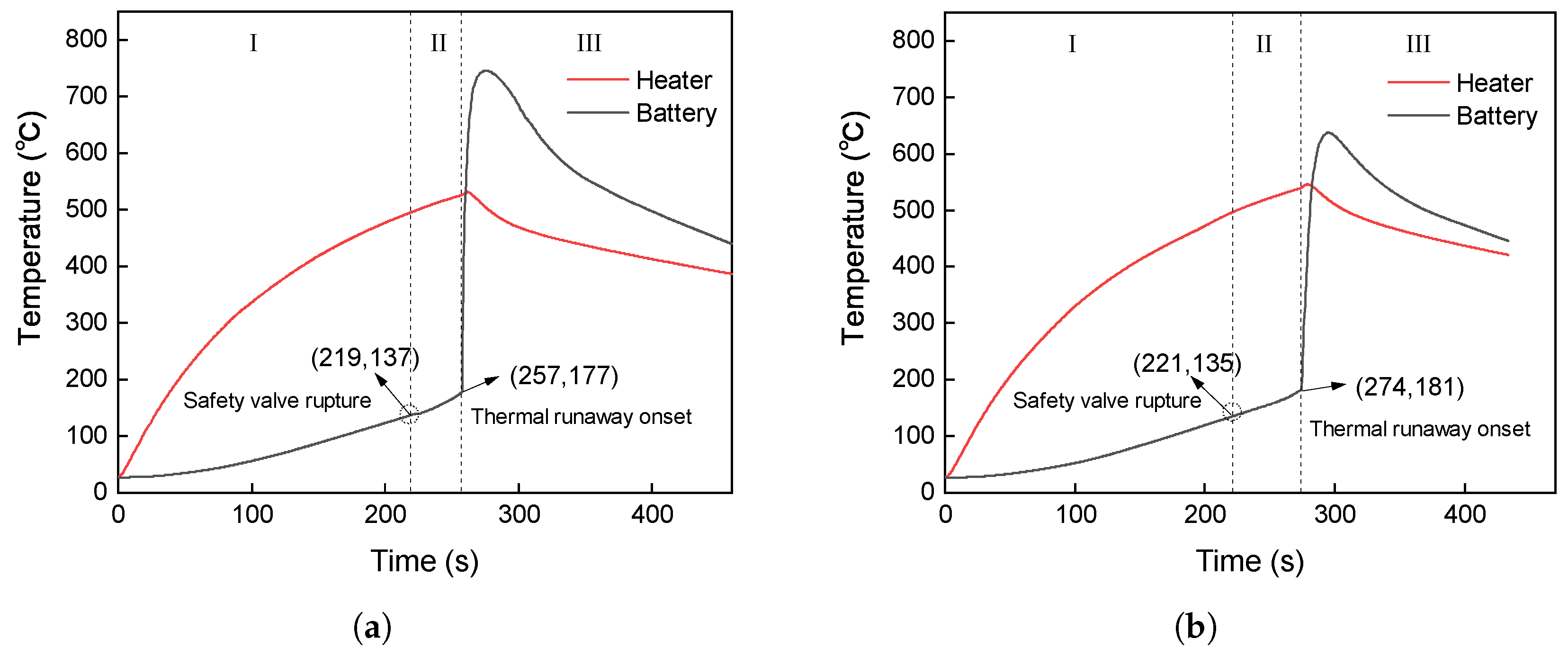 Batteries 10 00287 g003 Batteries 10 00287 g003