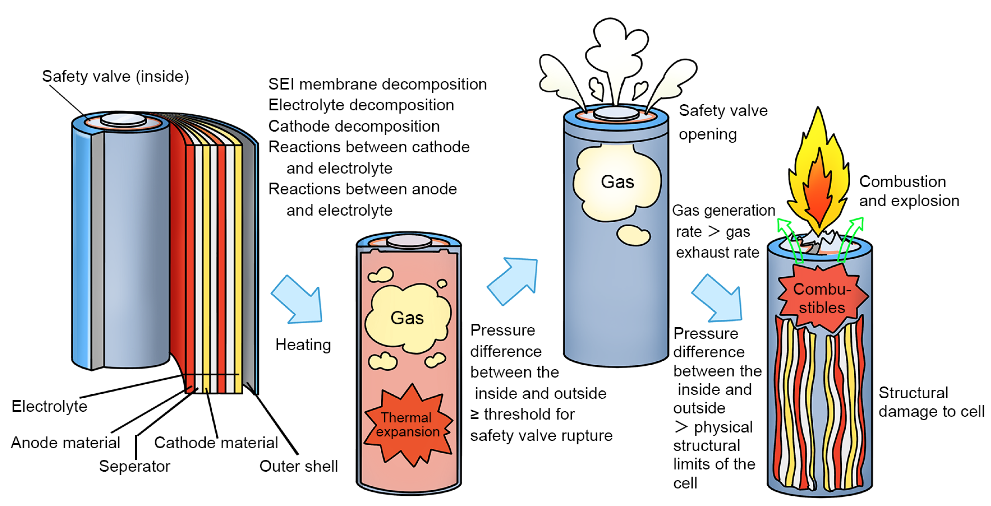 Batteries 10 00287 g004 Batteries 10 00287 g004