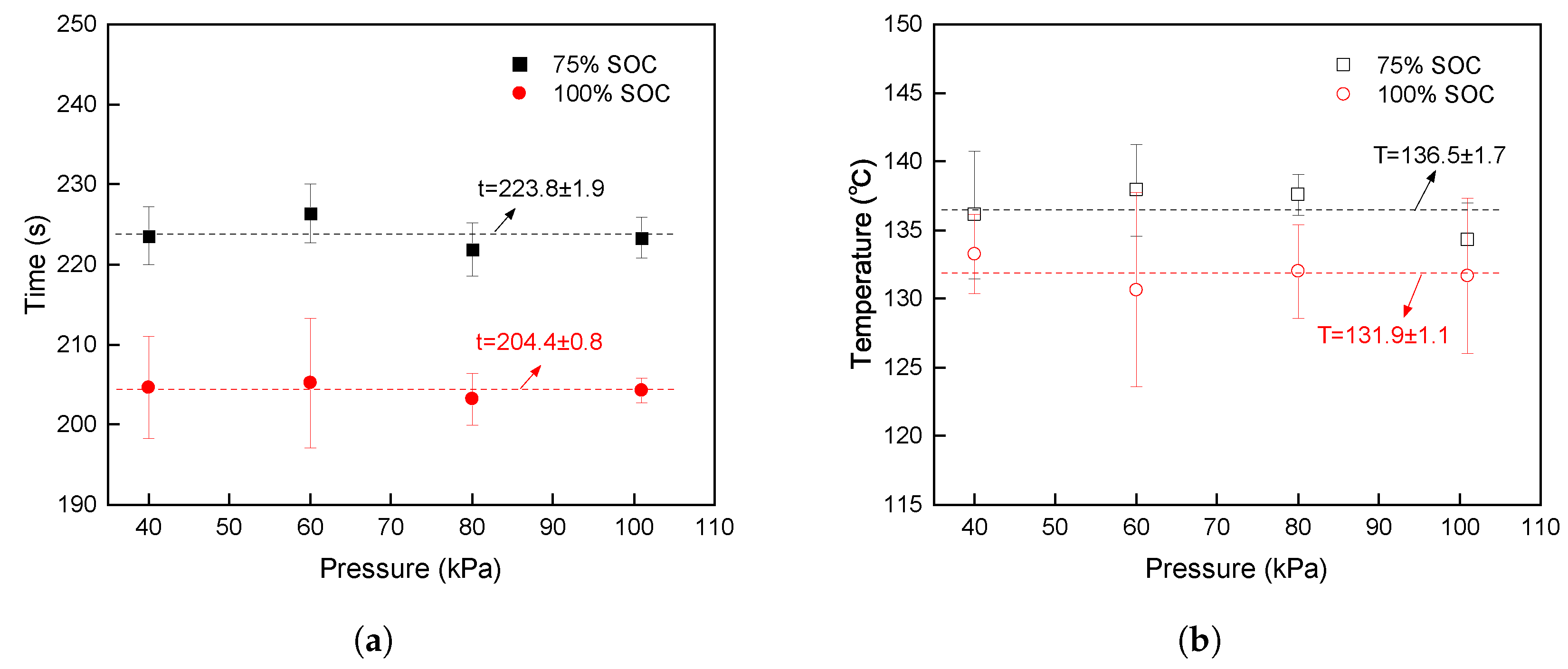 Batteries 10 00287 g006 Batteries 10 00287 g006