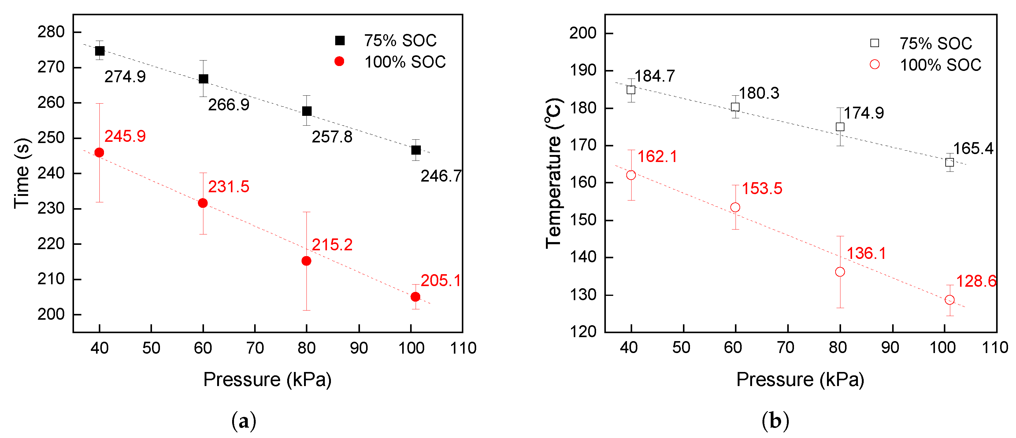 Batteries 10 00287 g007 Batteries 10 00287 g007