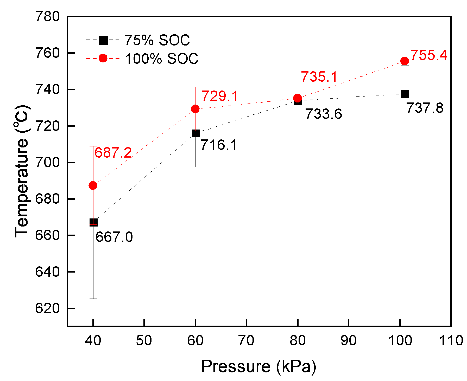 Batteries 10 00287 g008 Batteries 10 00287 g008