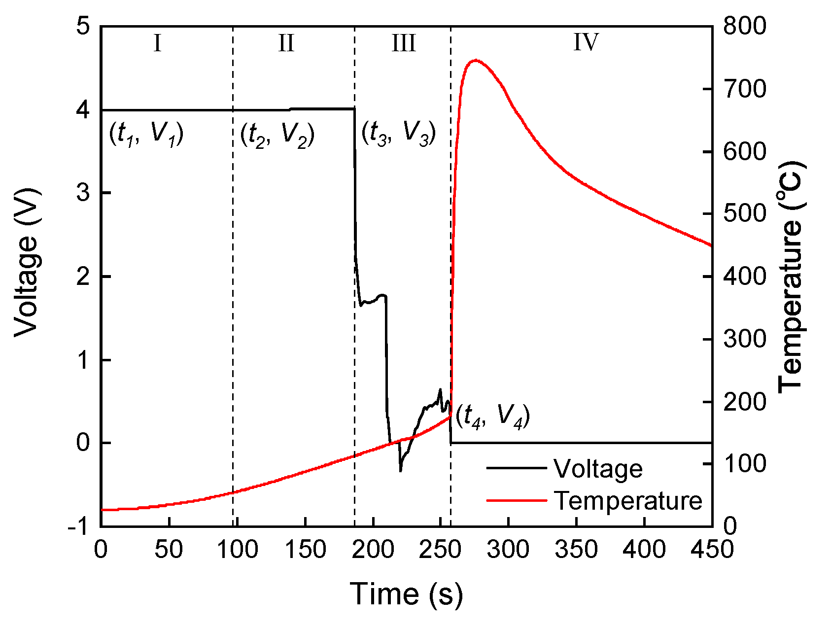 Batteries 10 00287 g009 Batteries 10 00287 g009