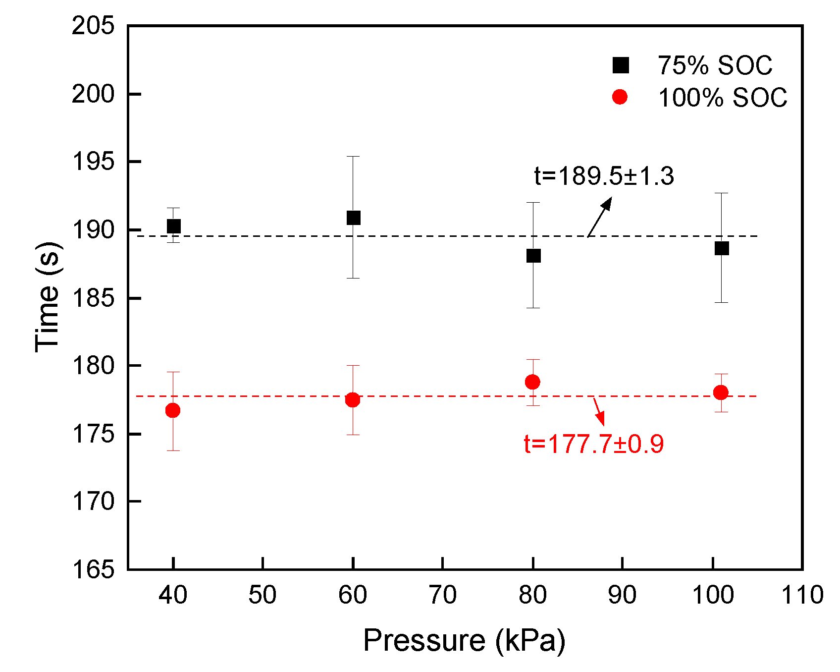 Batteries 10 00287 g010 Batteries 10 00287 g010