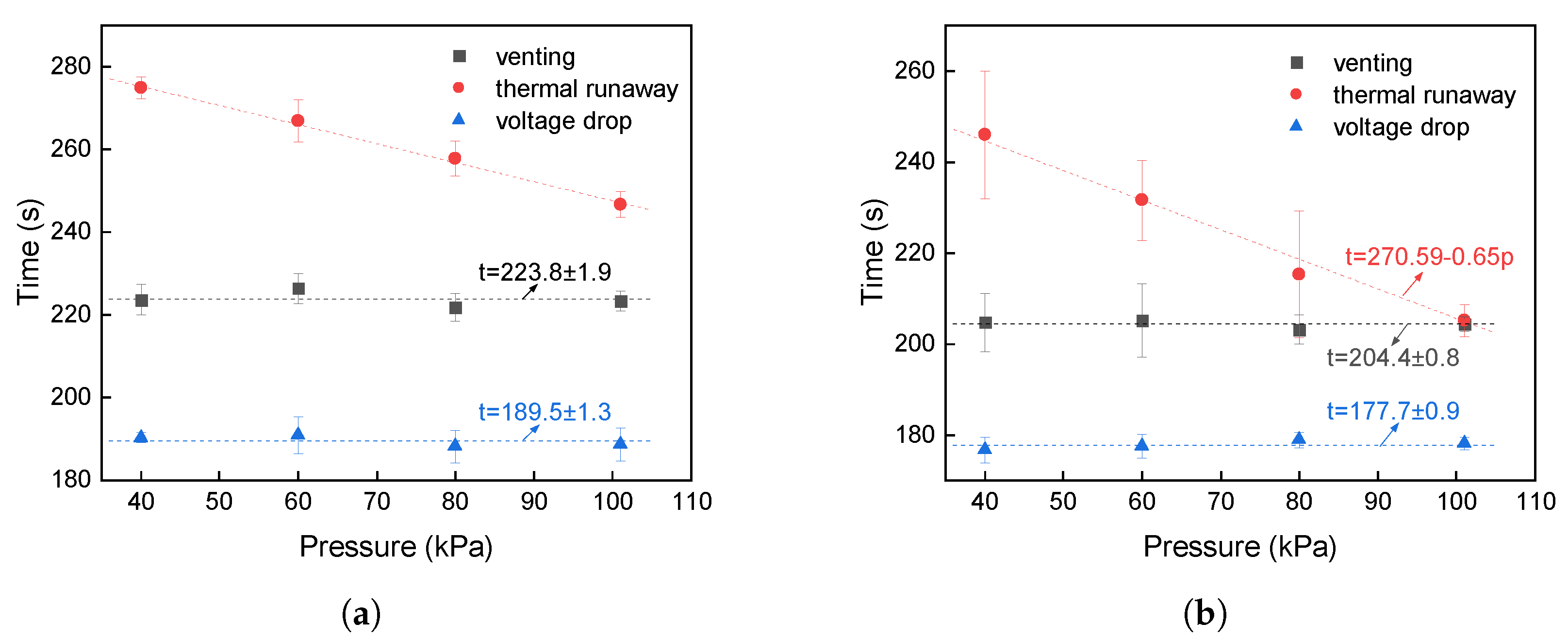 Batteries 10 00287 g011 Batteries 10 00287 g011