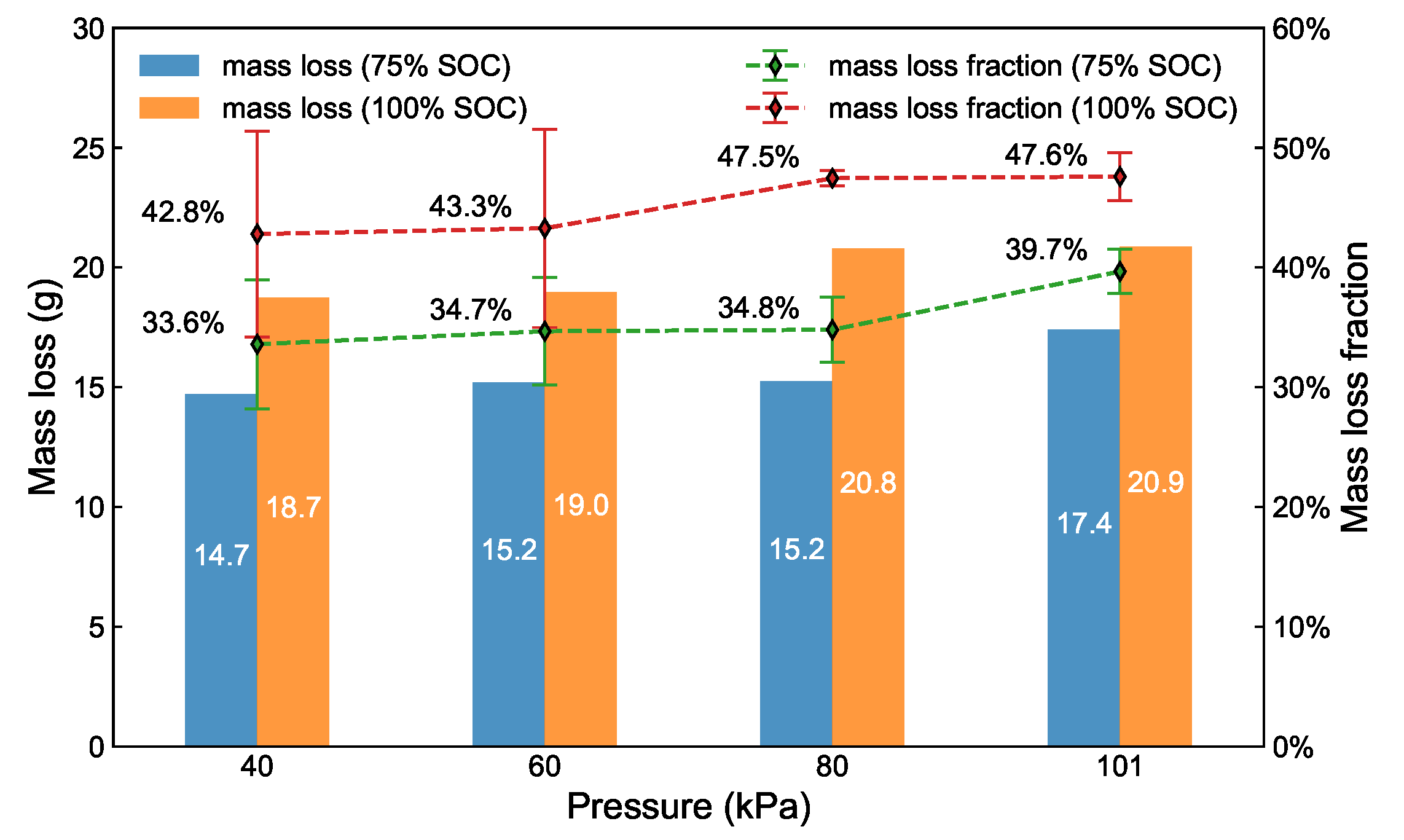 Batteries 10 00287 g012 Batteries 10 00287 g012