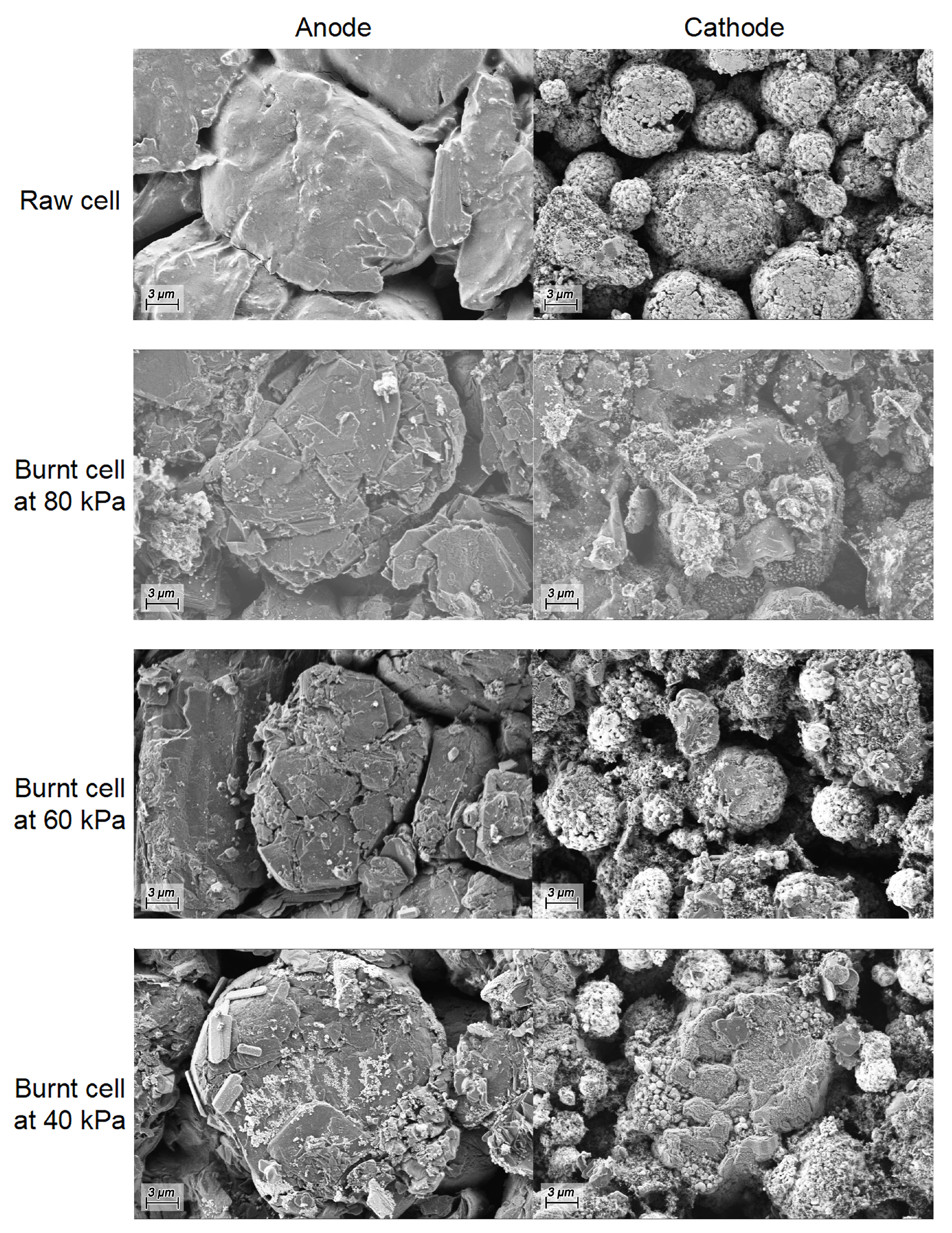 Batteries 10 00287 g013 Batteries 10 00287 g013