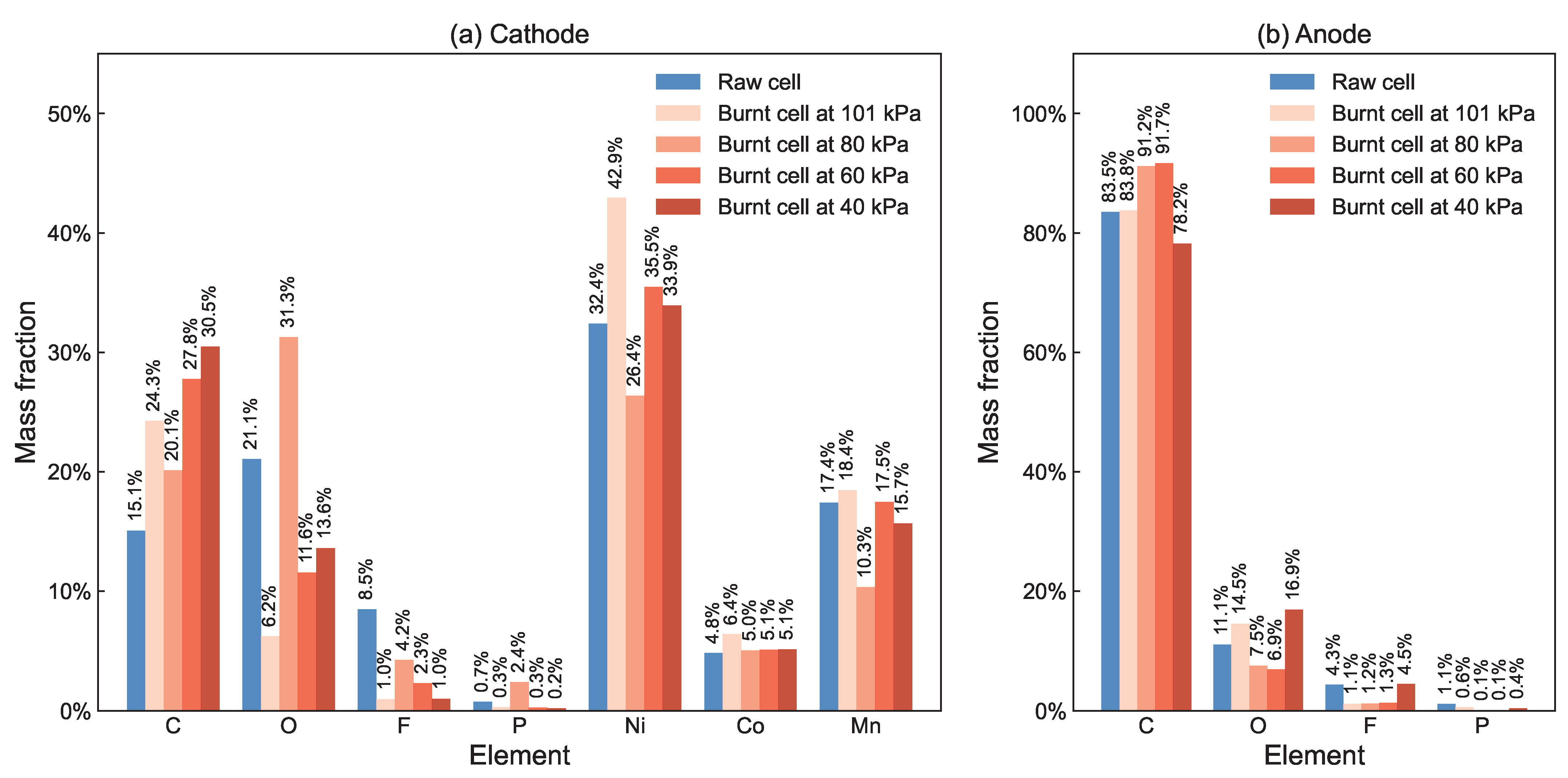 Batteries 10 00287 g014 Batteries 10 00287 g014