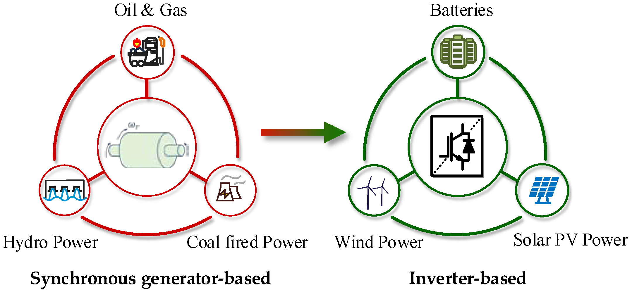 Batteries 10 00288 g001