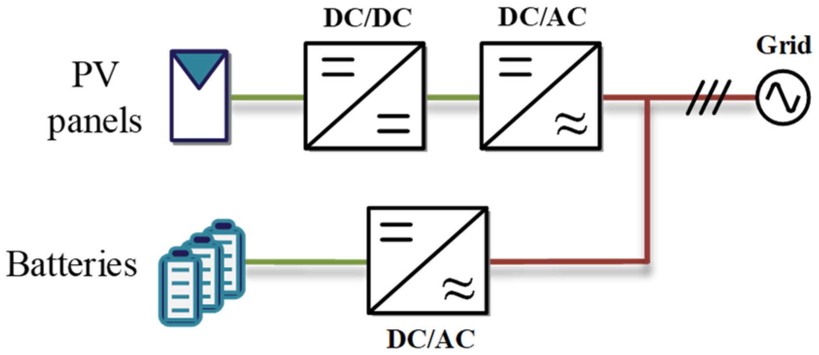 Batteries 10 00288 g002