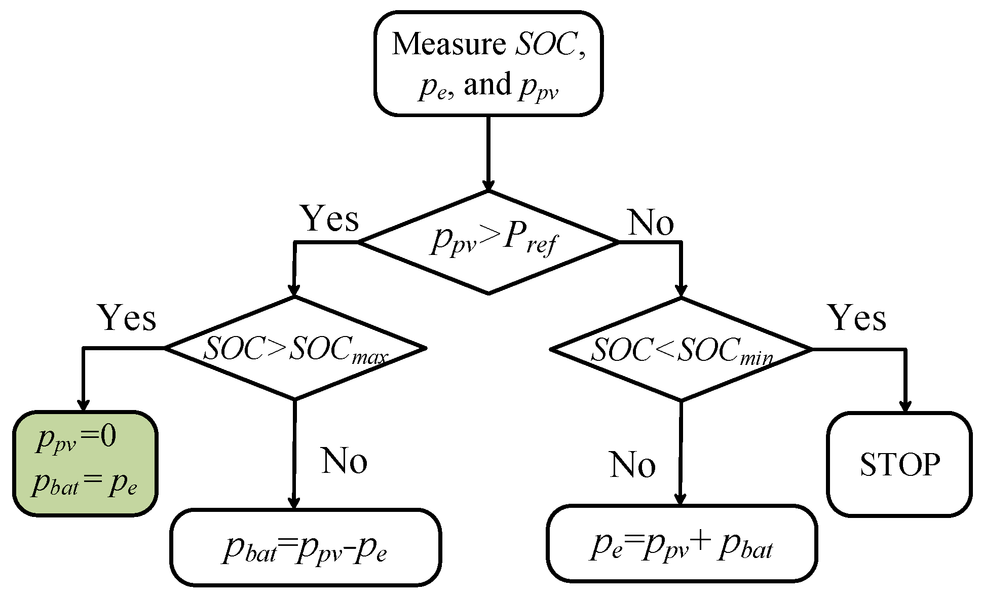 Batteries 10 00288 g014