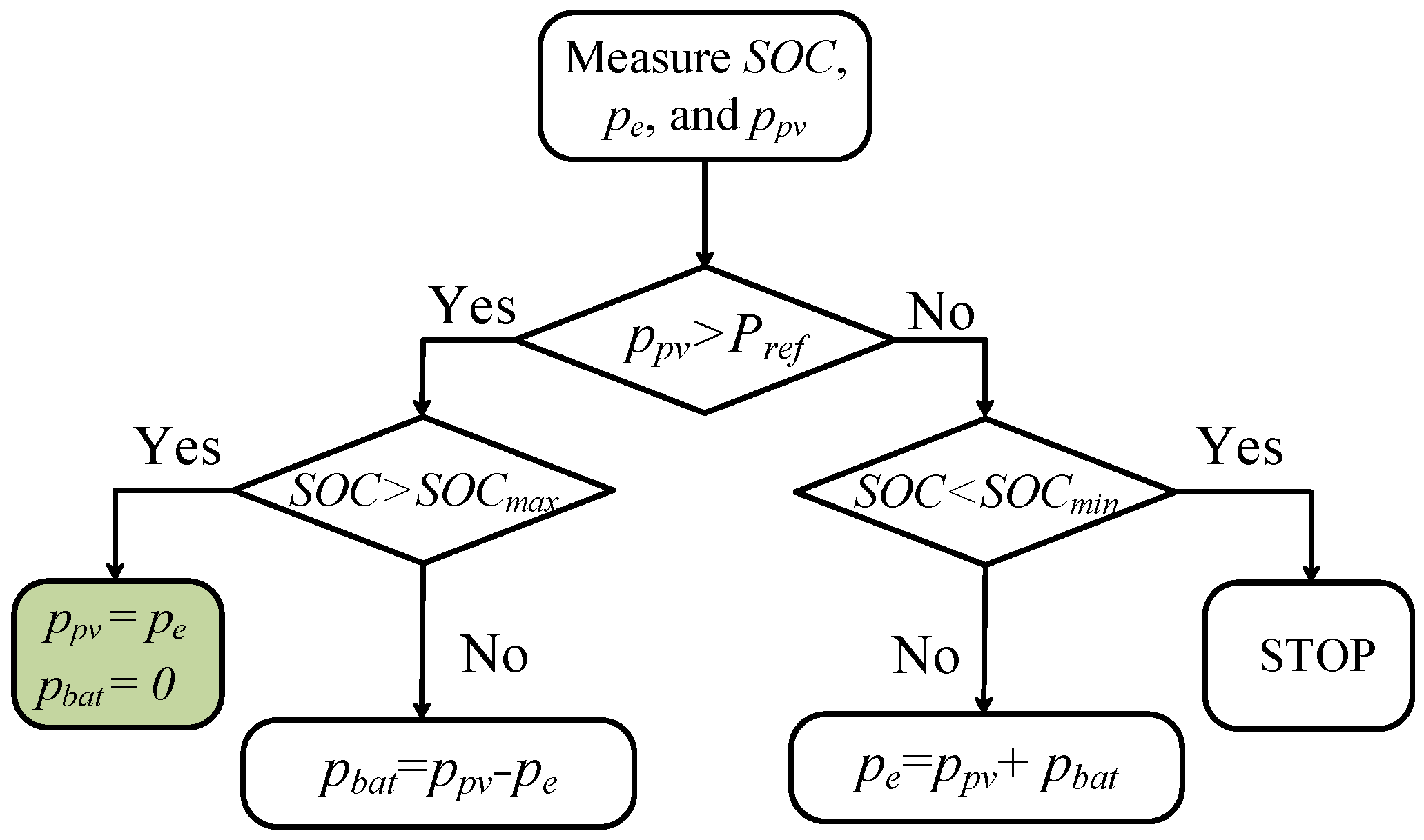 Batteries 10 00288 g015