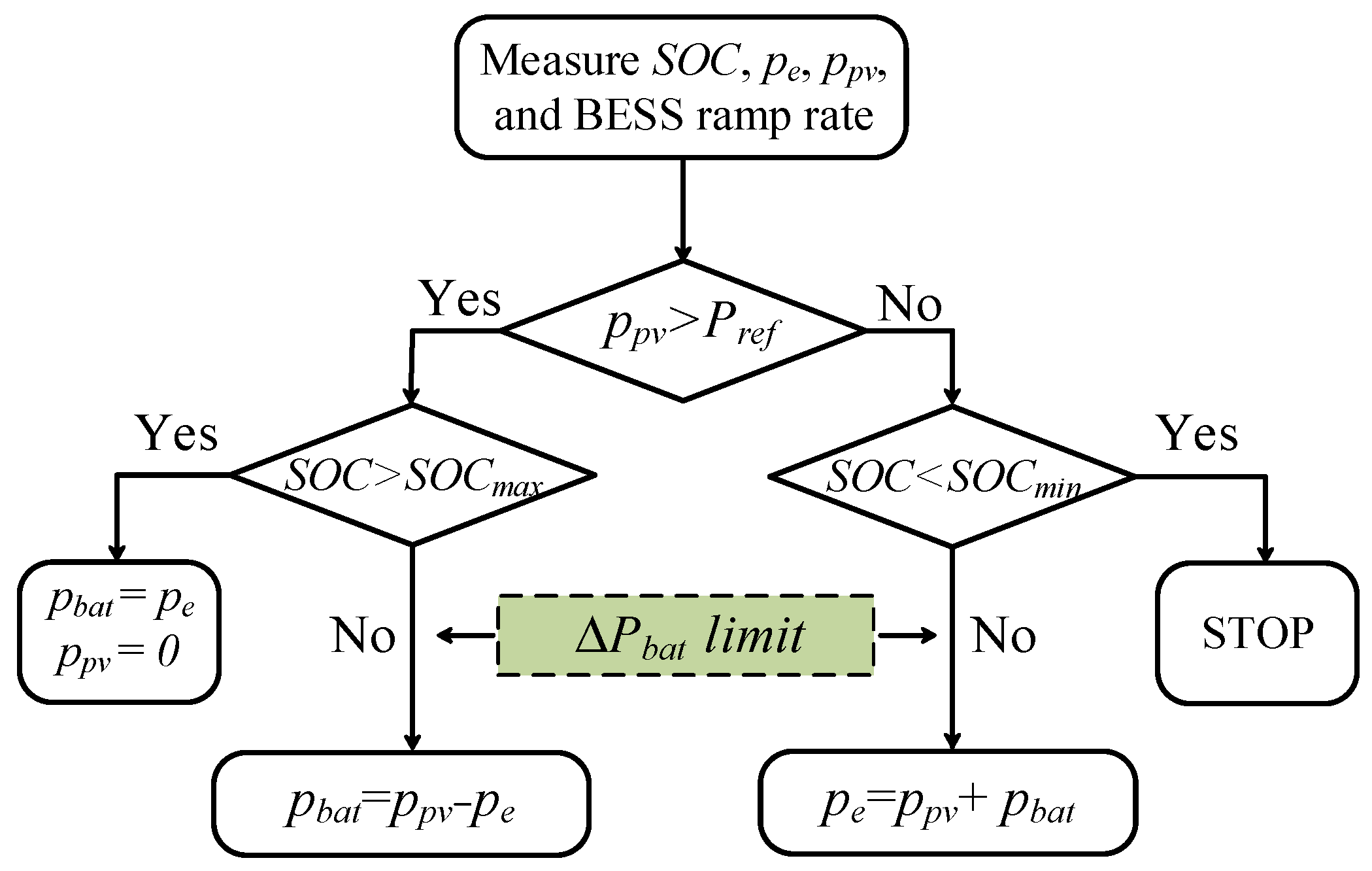 Batteries 10 00288 g016