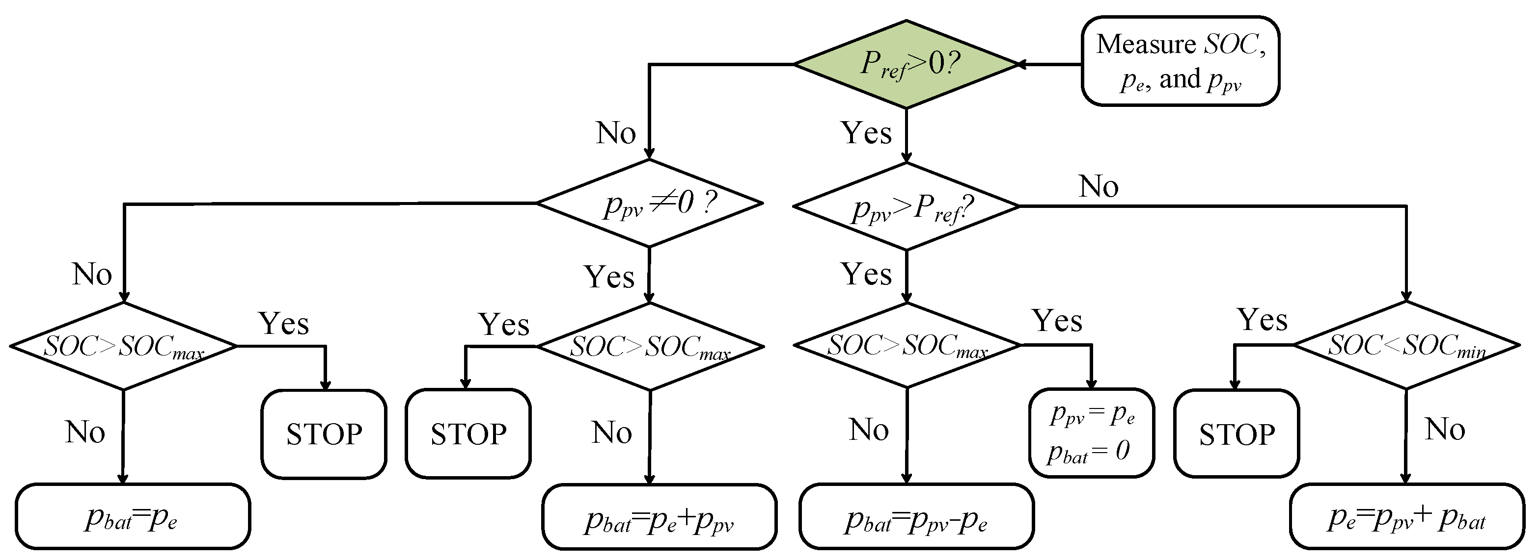 Batteries 10 00288 g017