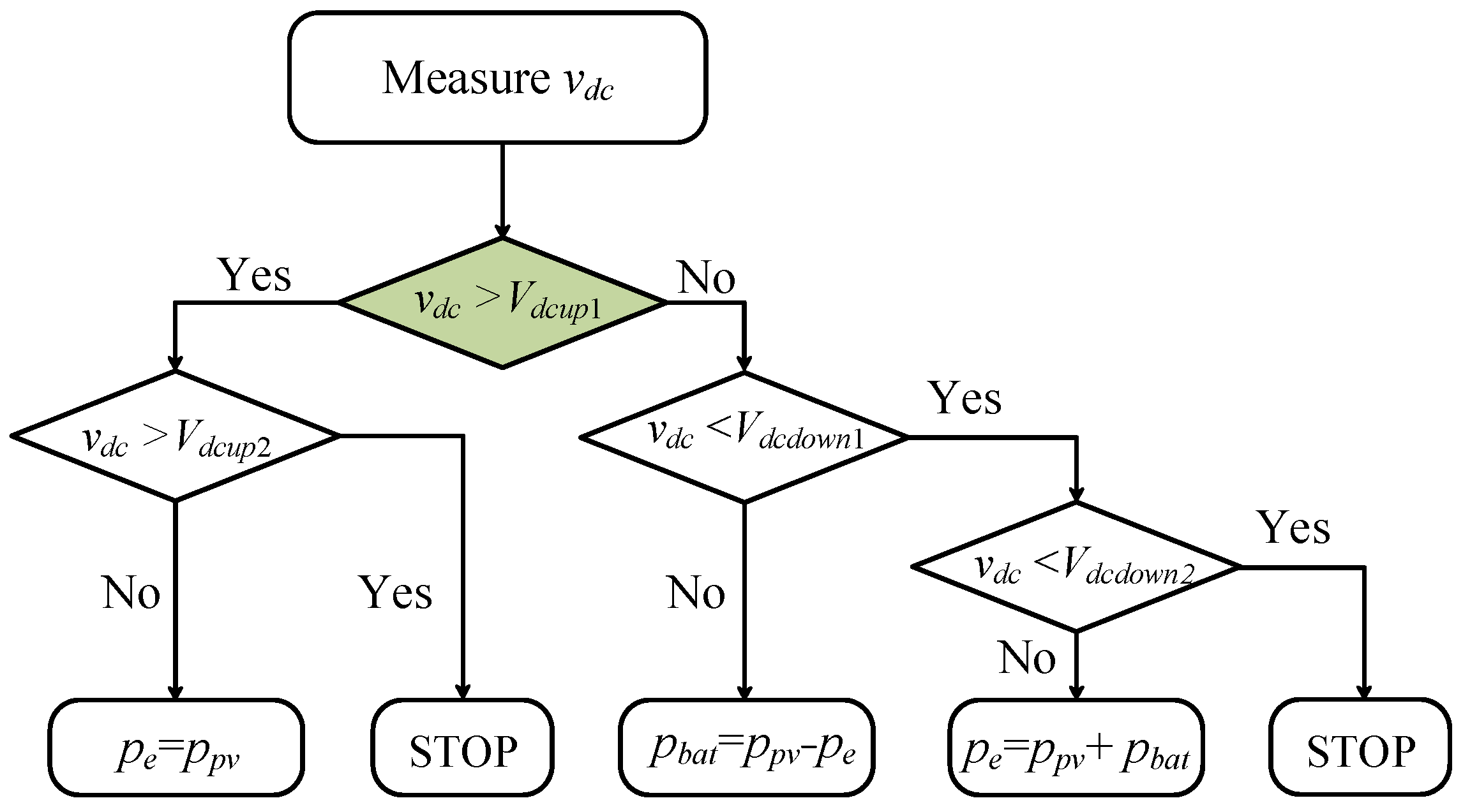 Batteries 10 00288 g018