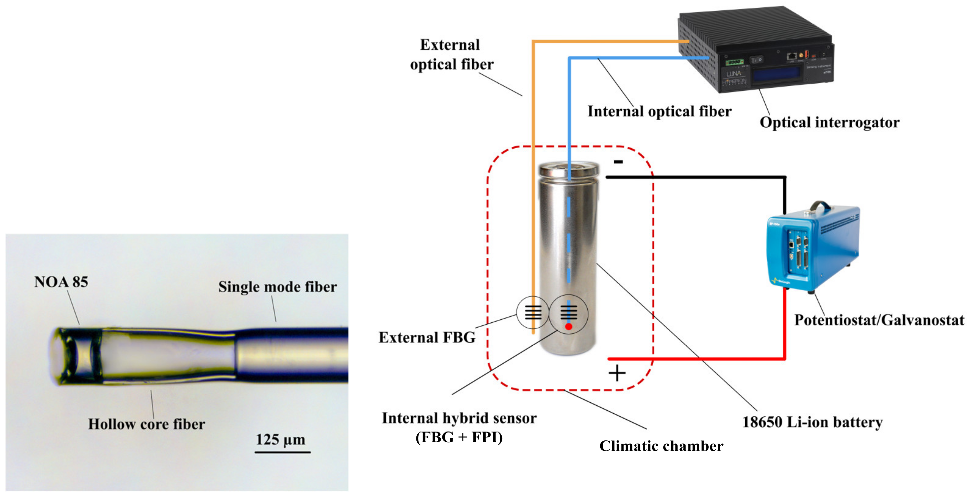 Batteries 10 00289 g001 Batteries 10 00289 g001
