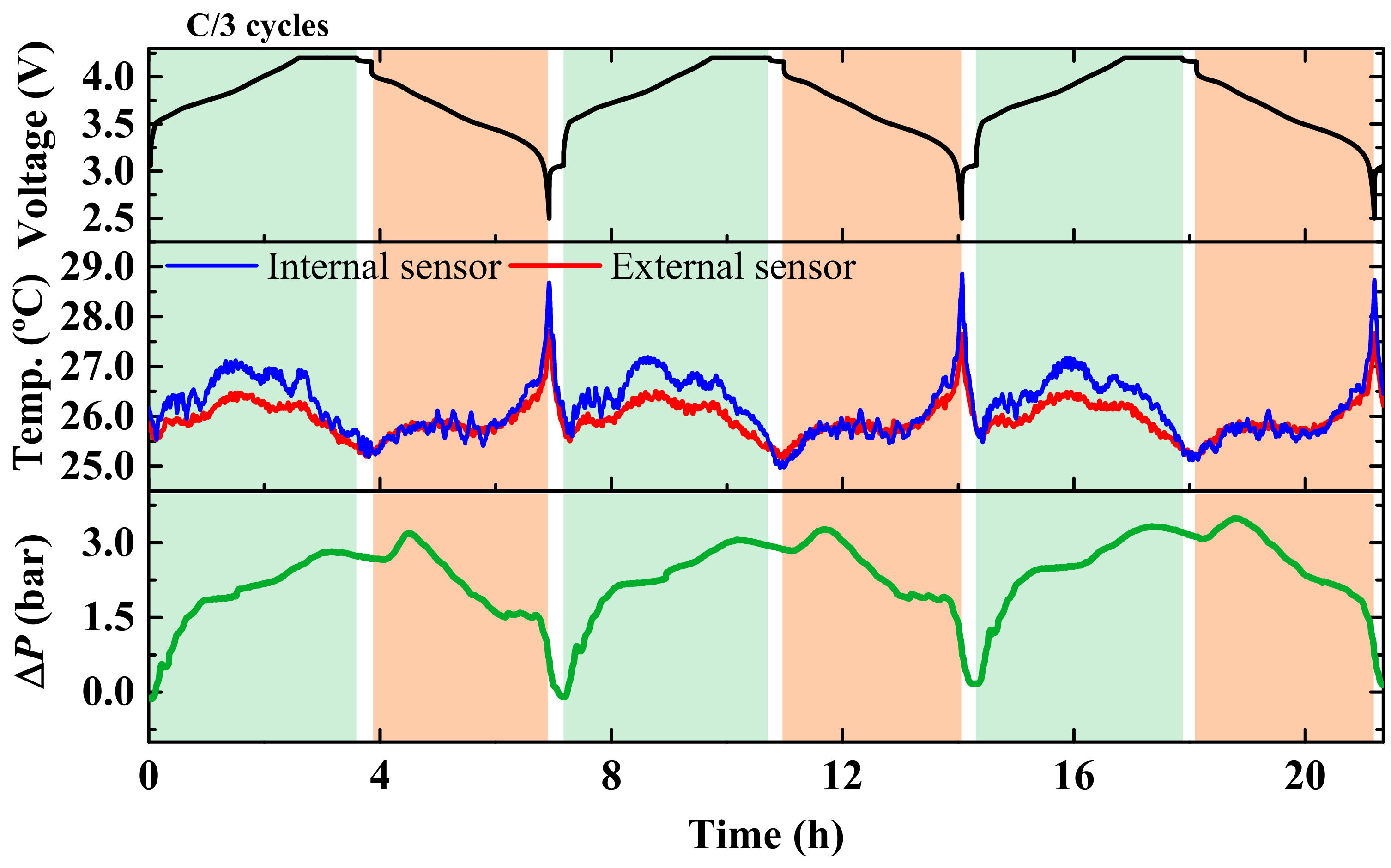 Batteries 10 00289 g002a Batteries 10 00289 g002a