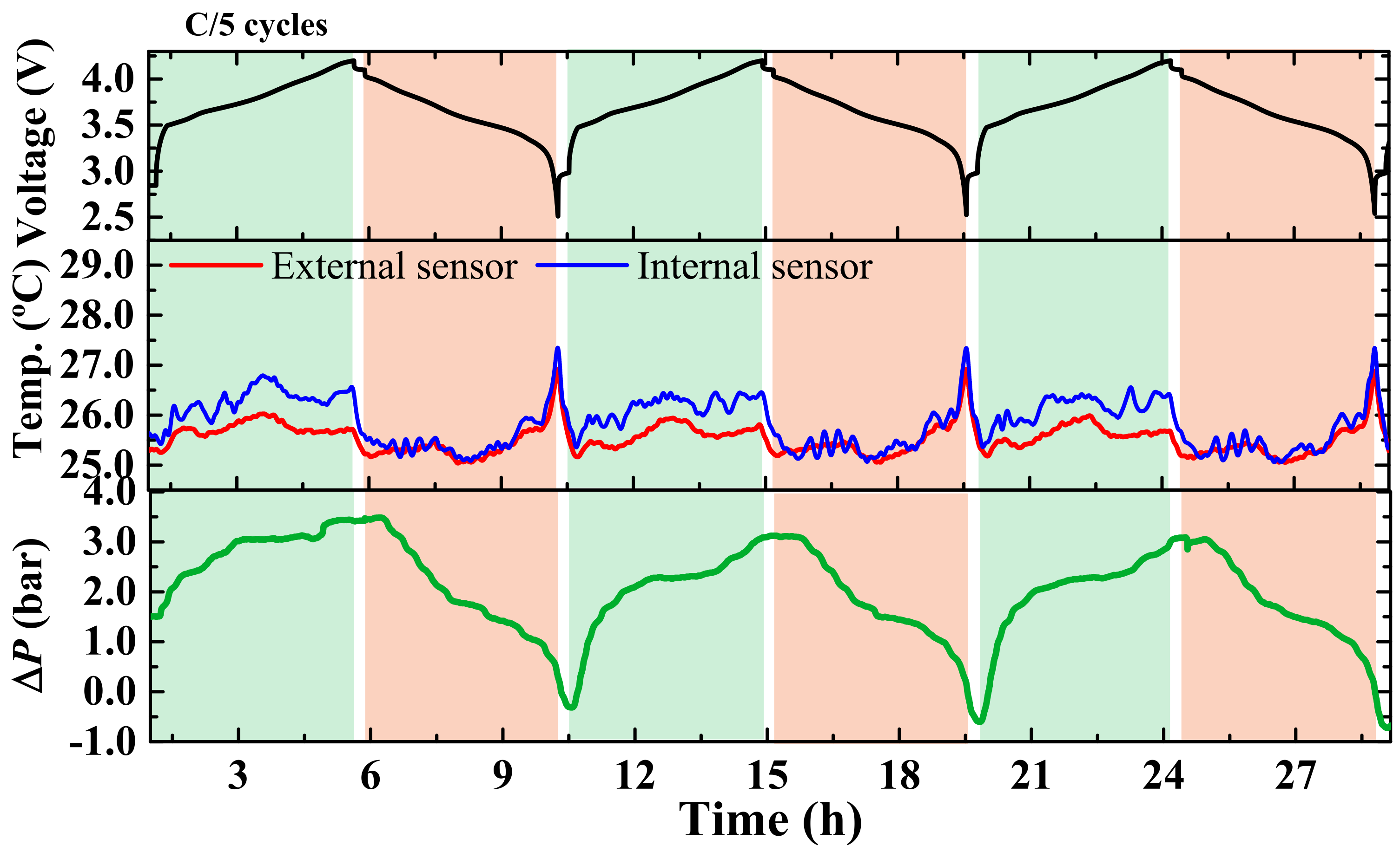Batteries 10 00289 g002b Batteries 10 00289 g002b