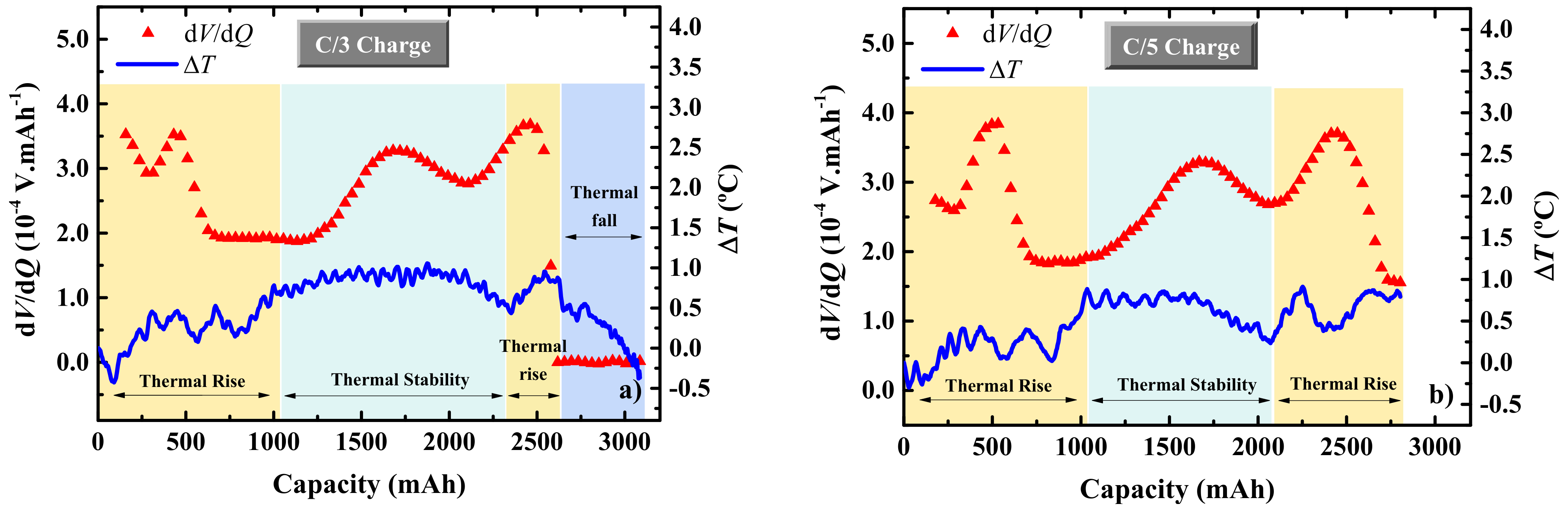 Batteries 10 00289 g004a Batteries 10 00289 g004a