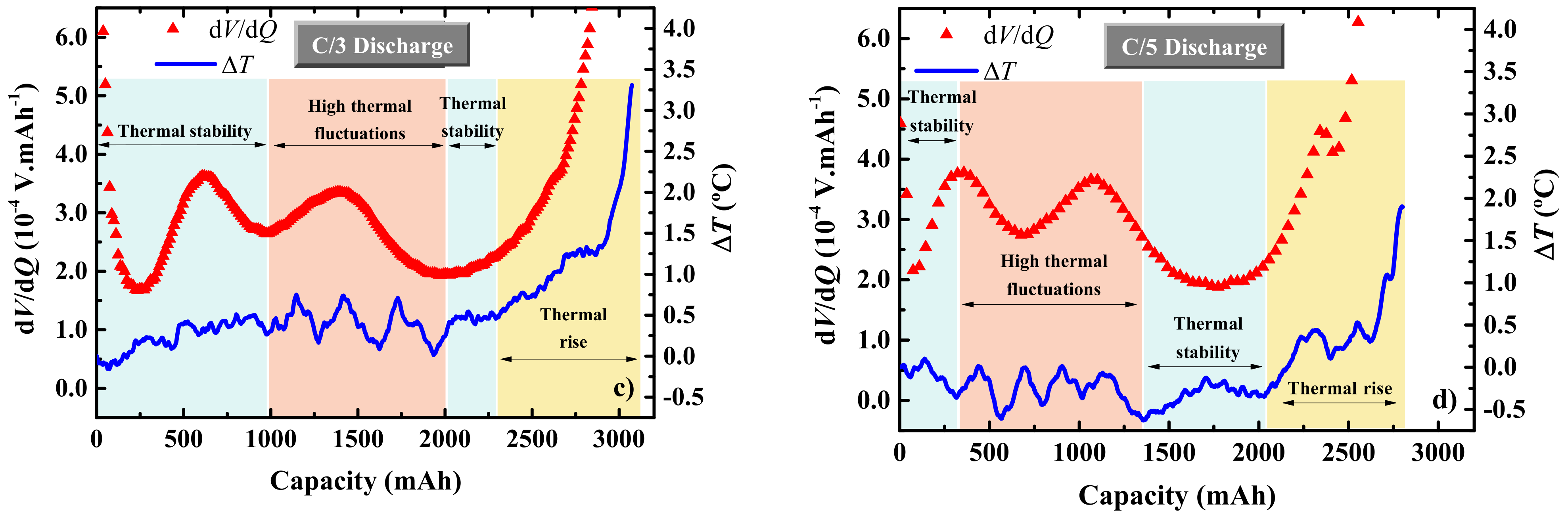 Batteries 10 00289 g004b Batteries 10 00289 g004b