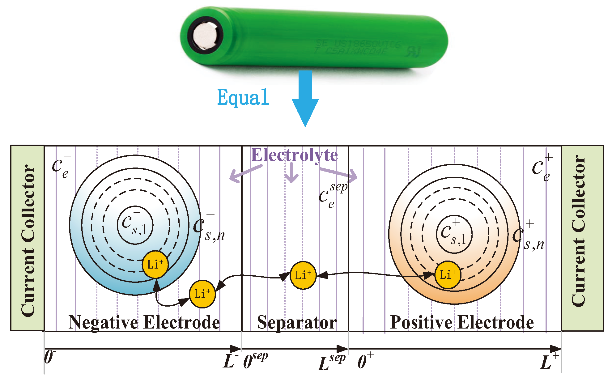 Batteries 10 00290 g001