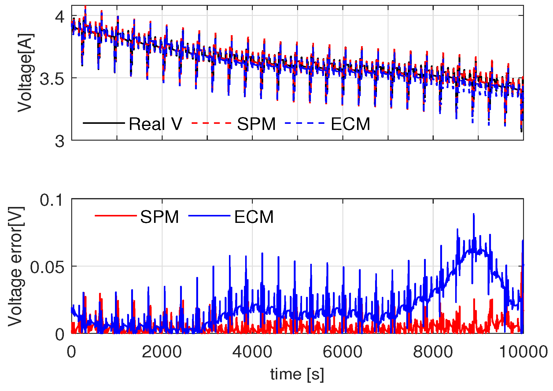 Batteries 10 00290 g003