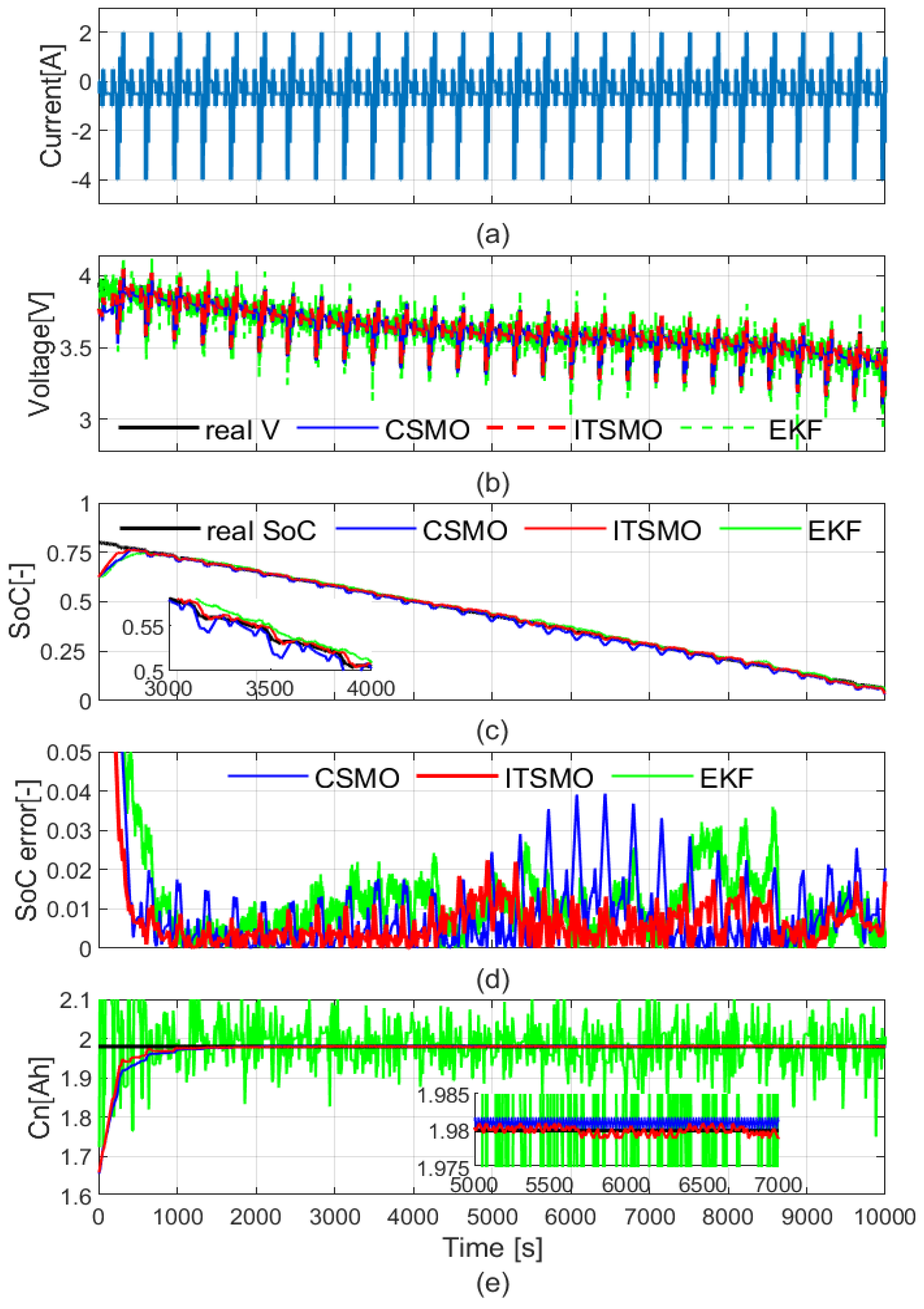 Batteries 10 00290 g004