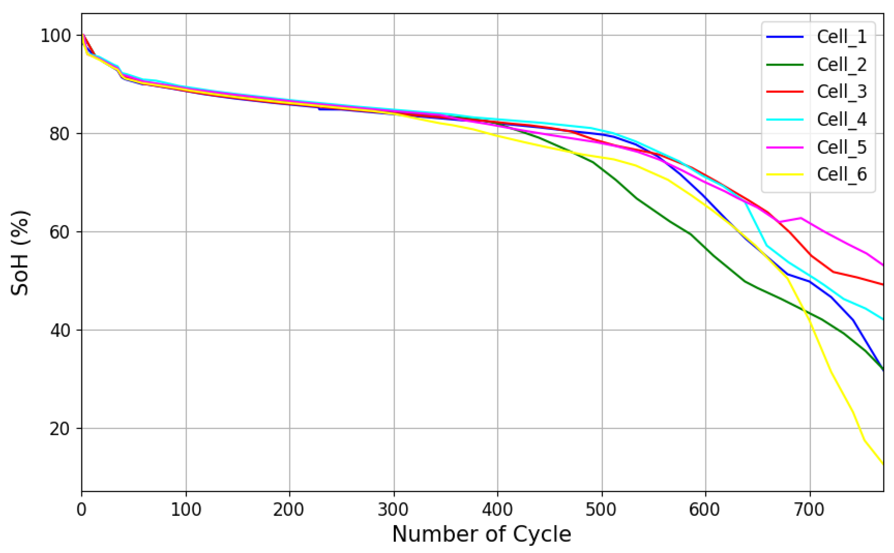 Batteries 10 00292 g007