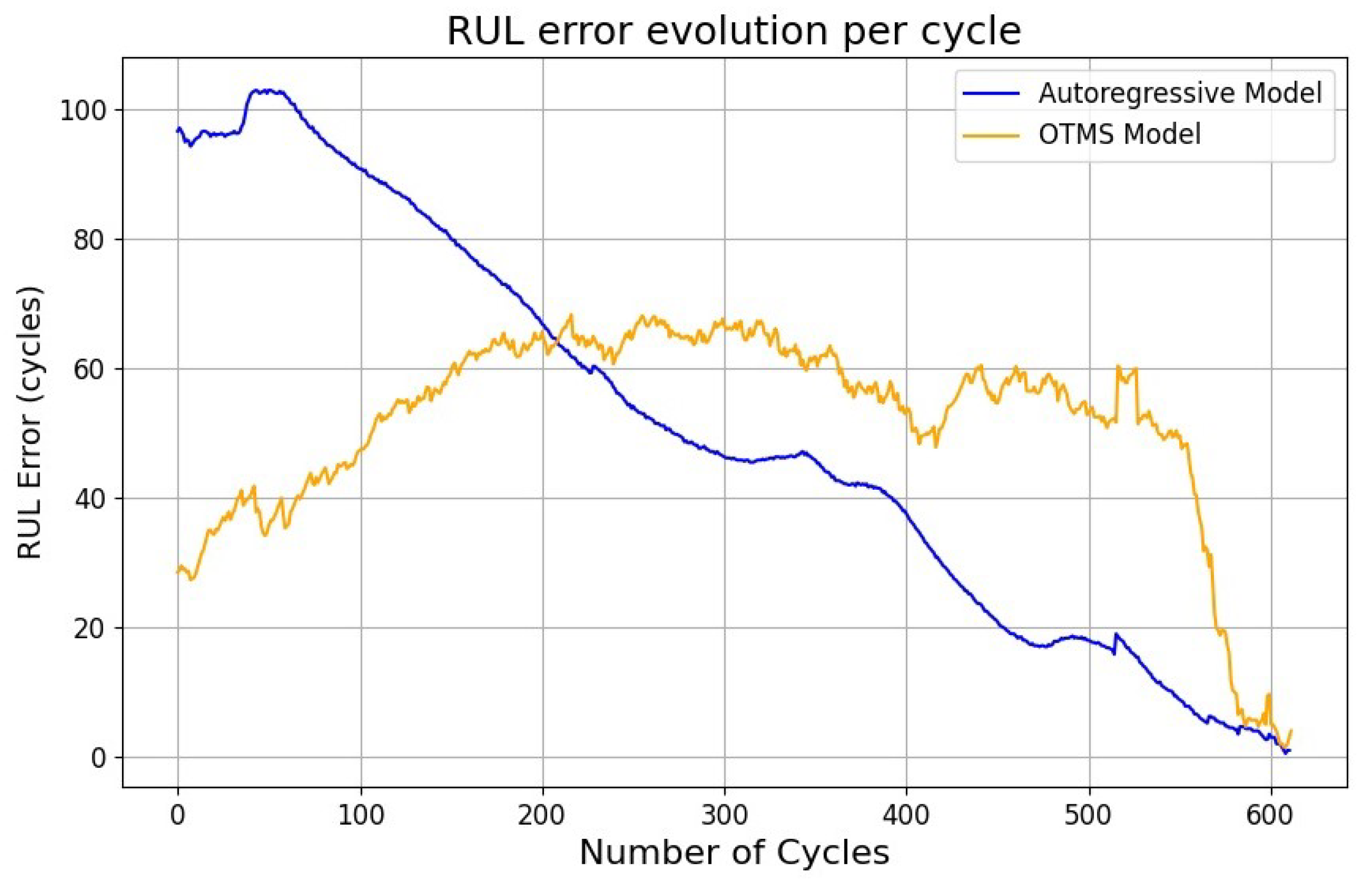 Batteries 10 00292 g009