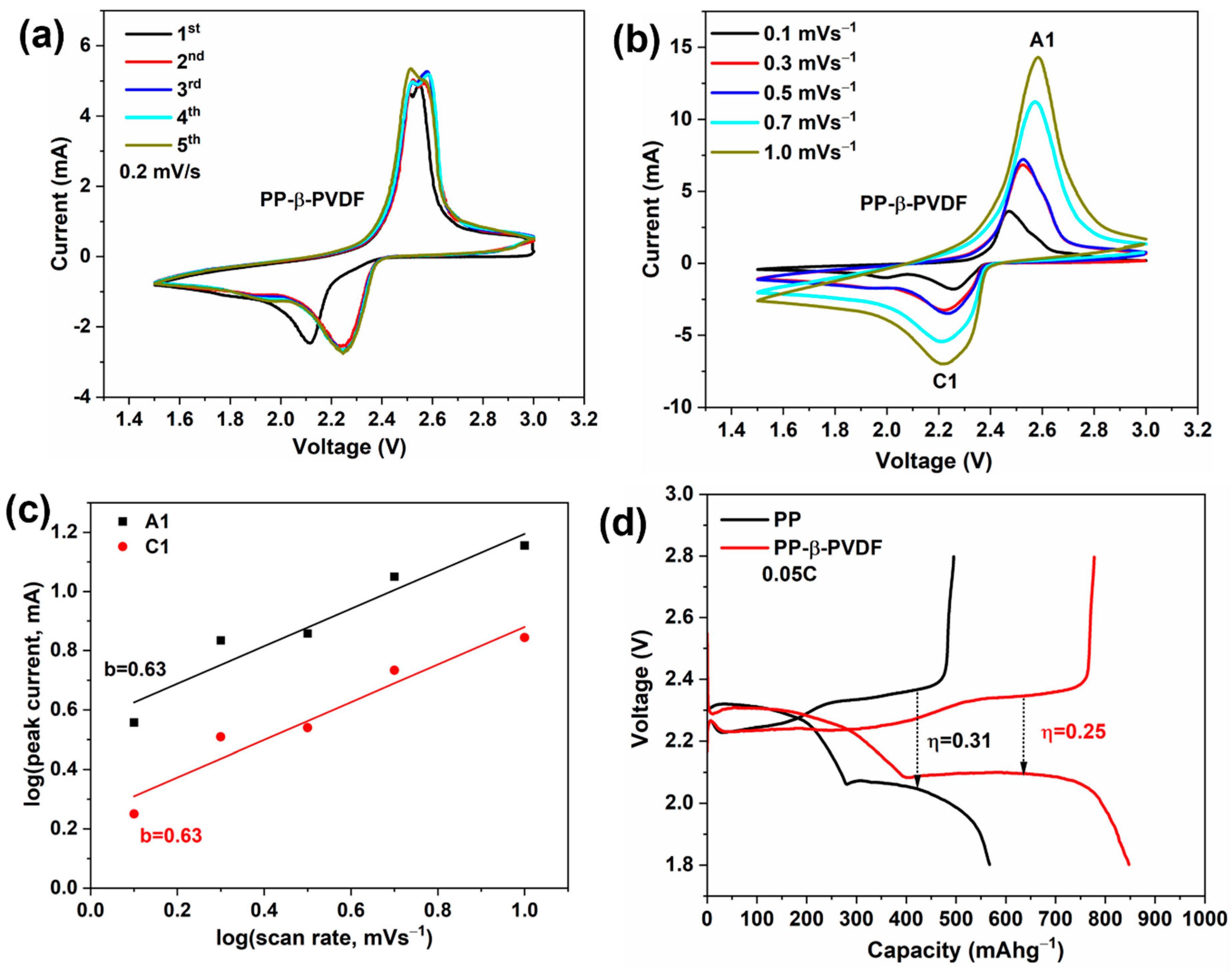 Batteries 10 00293 g004