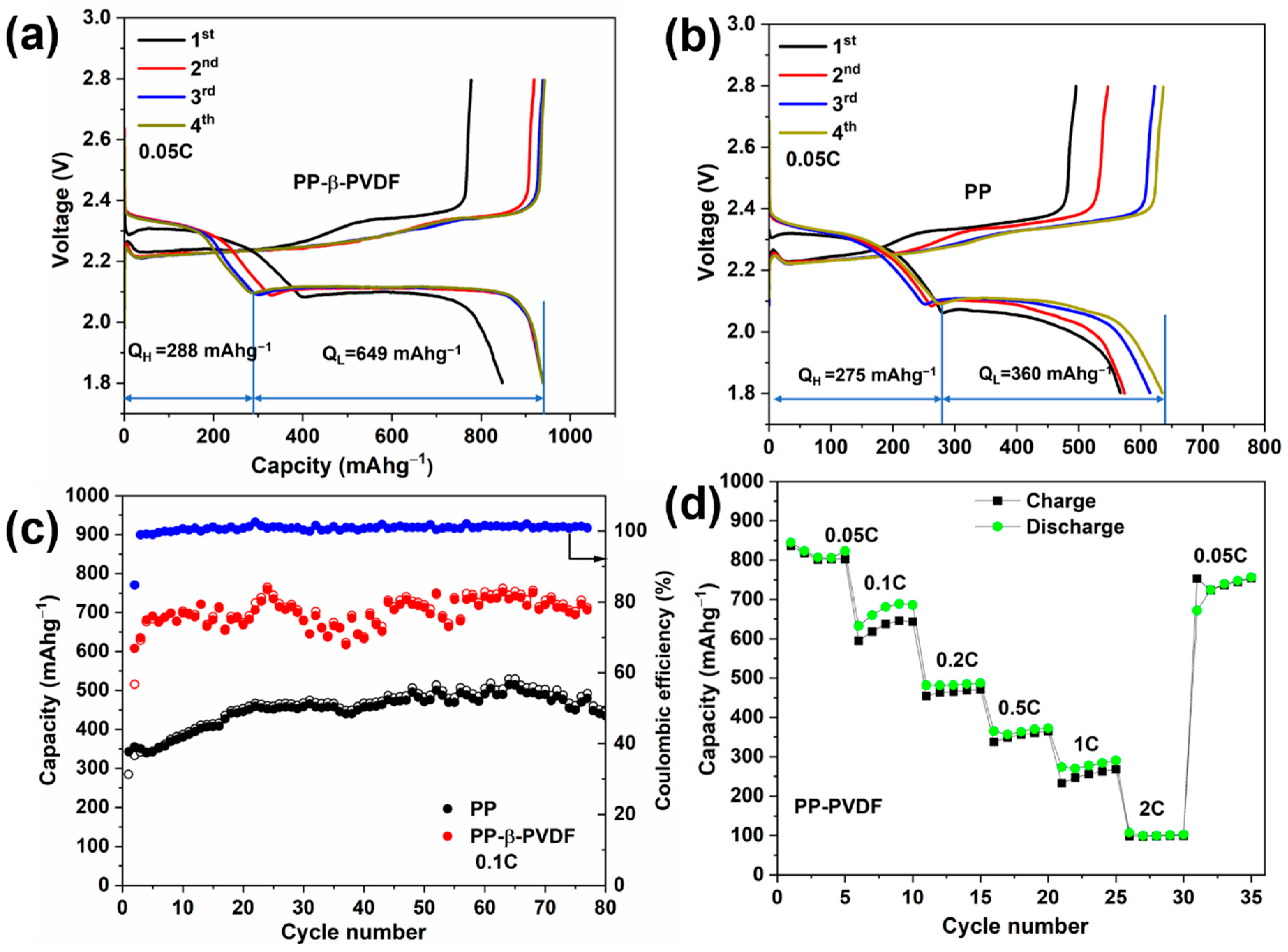 Batteries 10 00293 g005