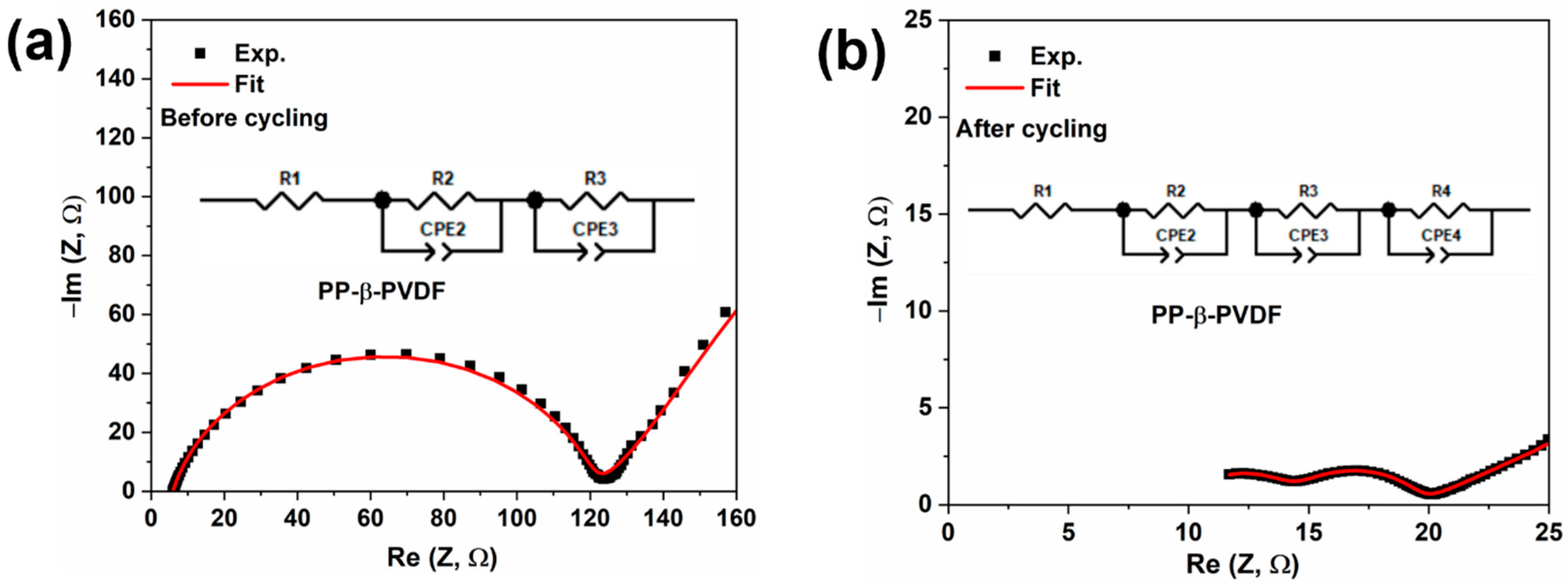 Batteries 10 00293 g006