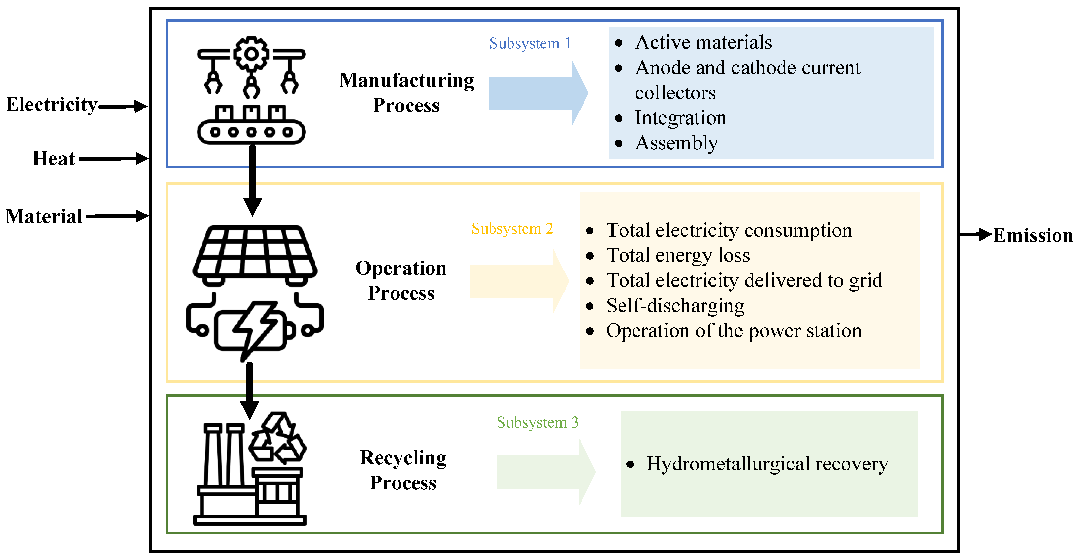 Batteries 10 00295 g004
