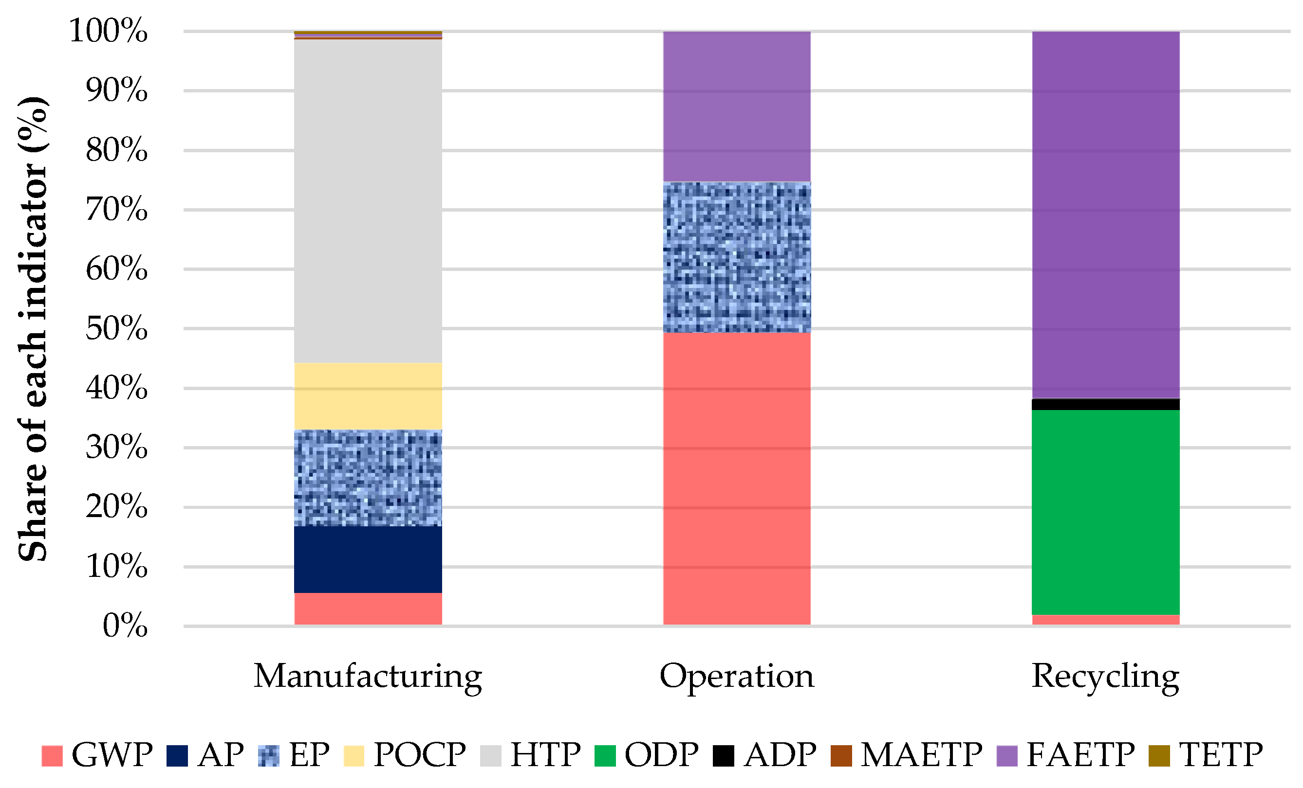 Batteries 10 00295 g005
