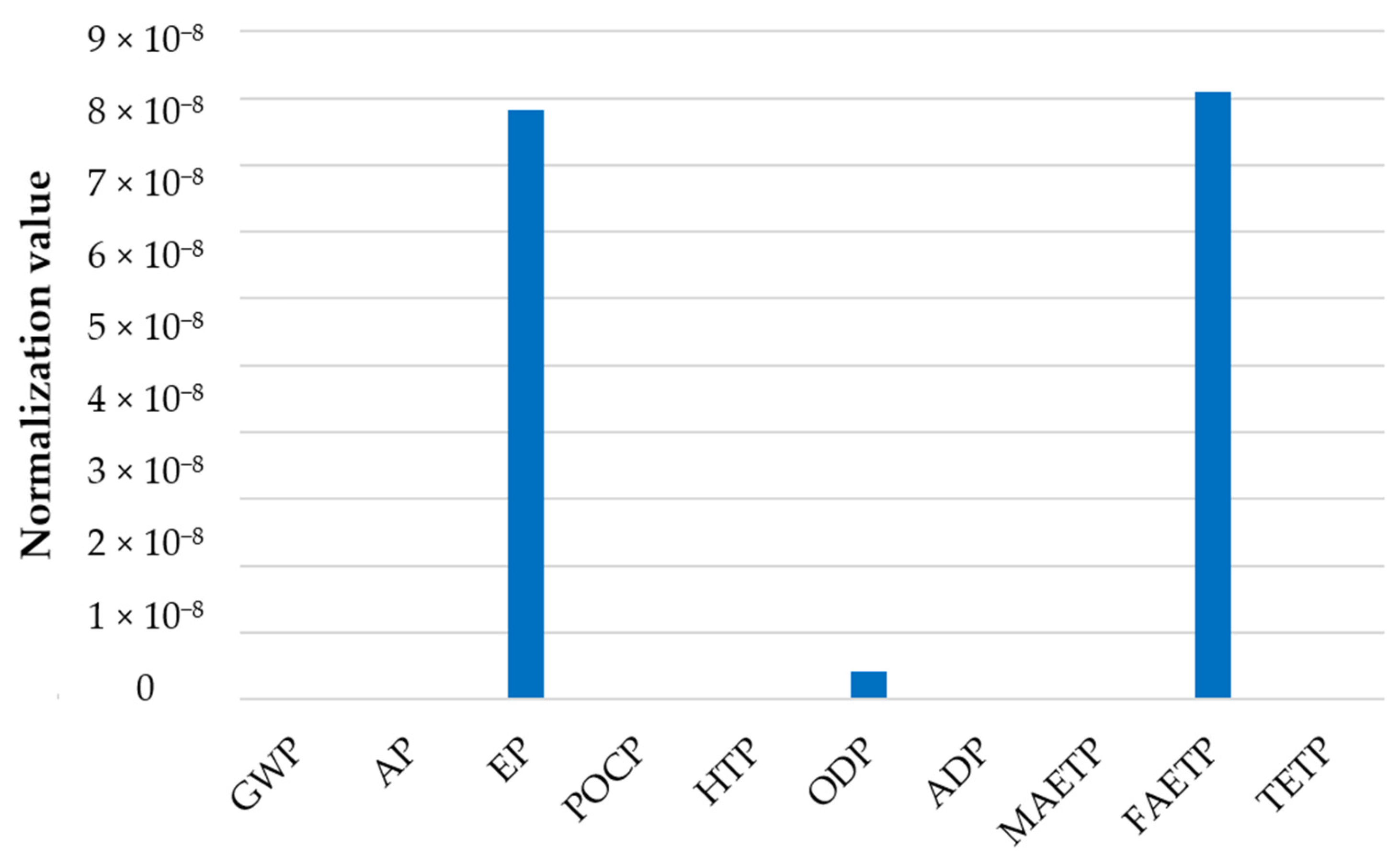 Batteries 10 00295 g006