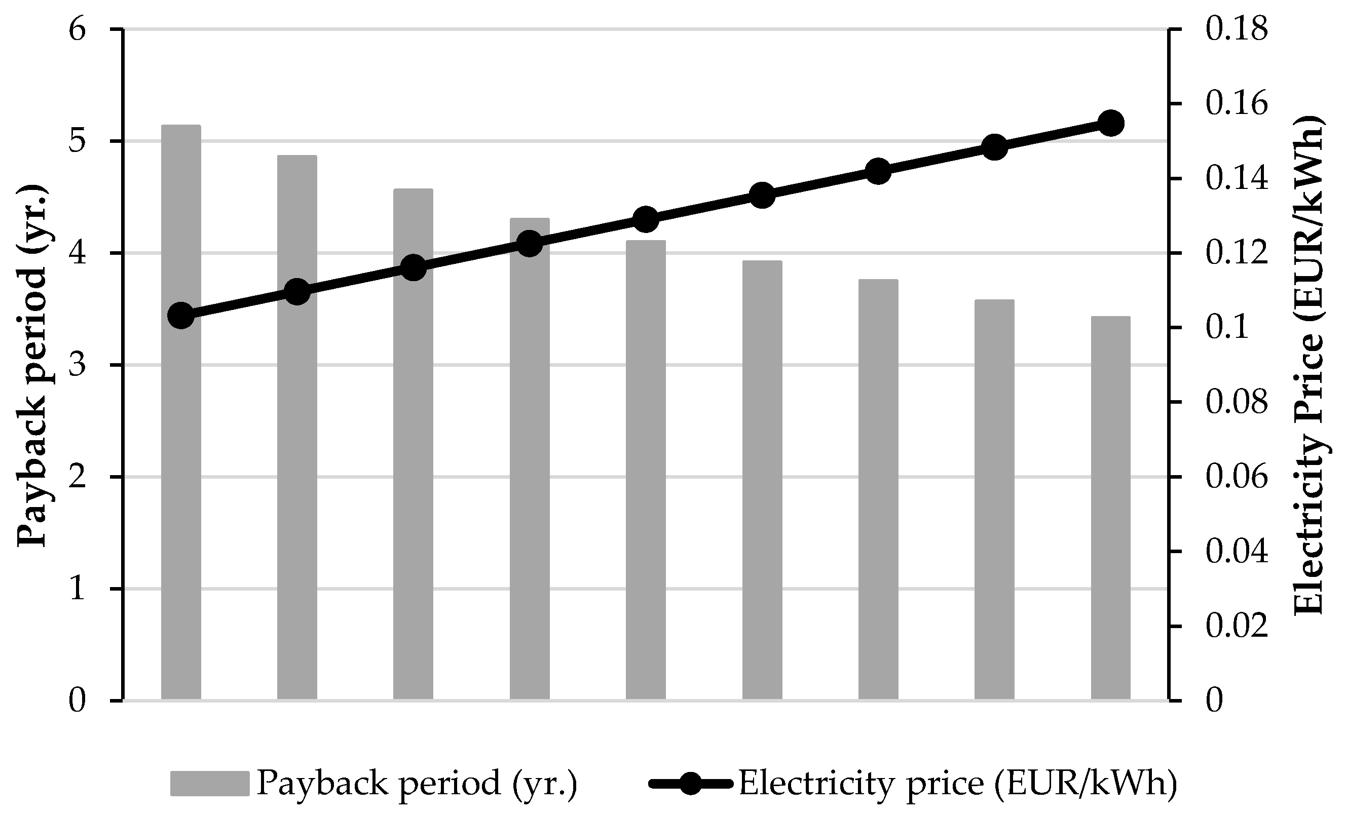 Batteries 10 00295 g009