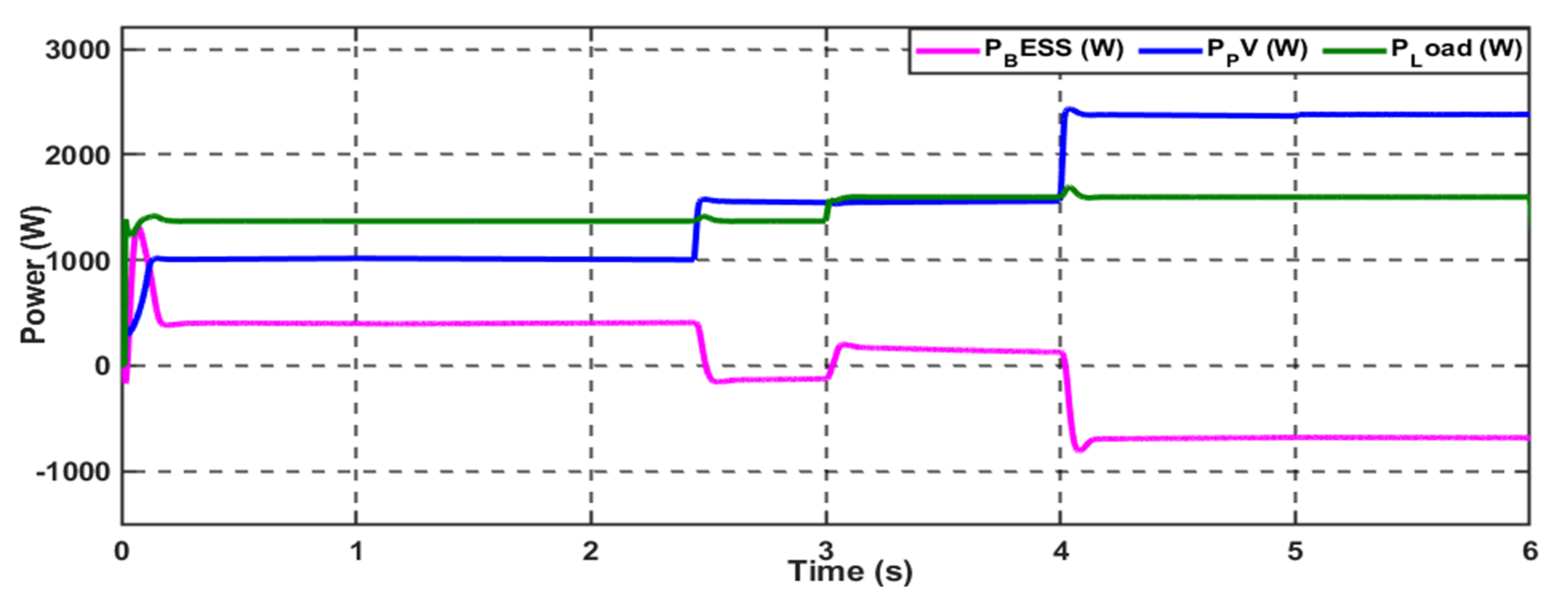 Batteries 10 00297 g010