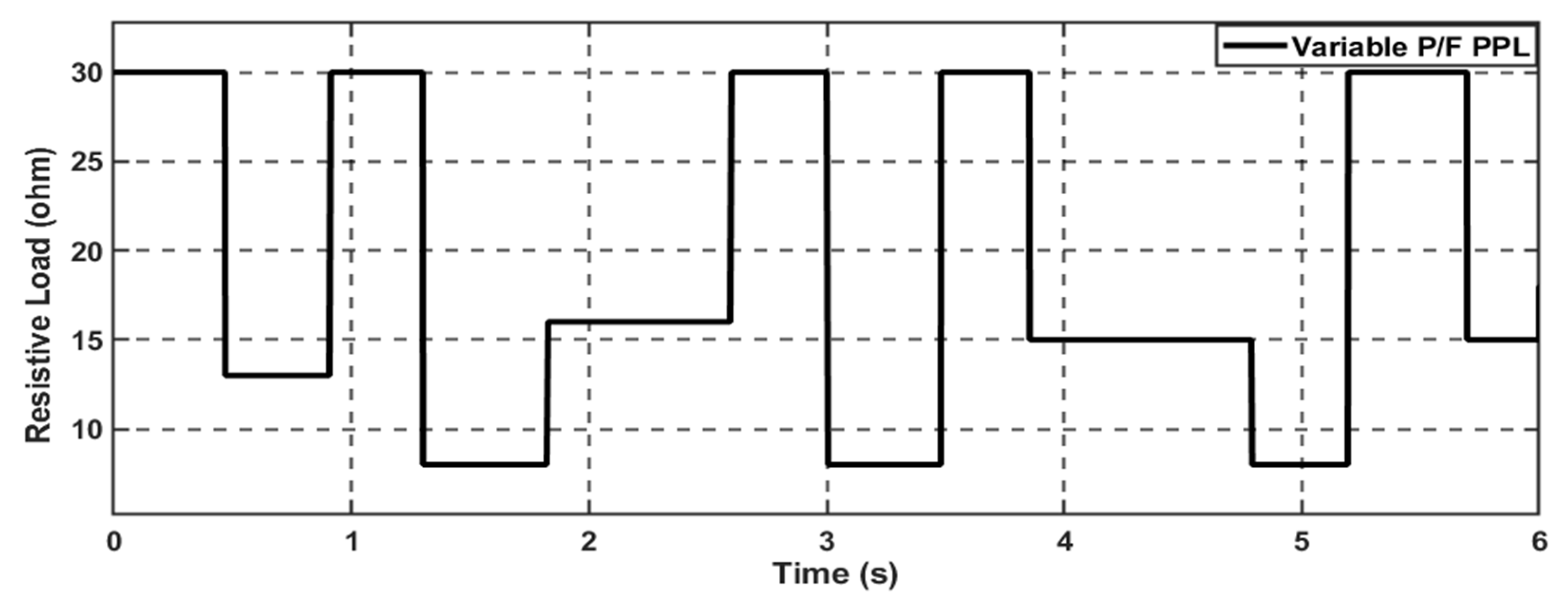 Batteries 10 00297 g017