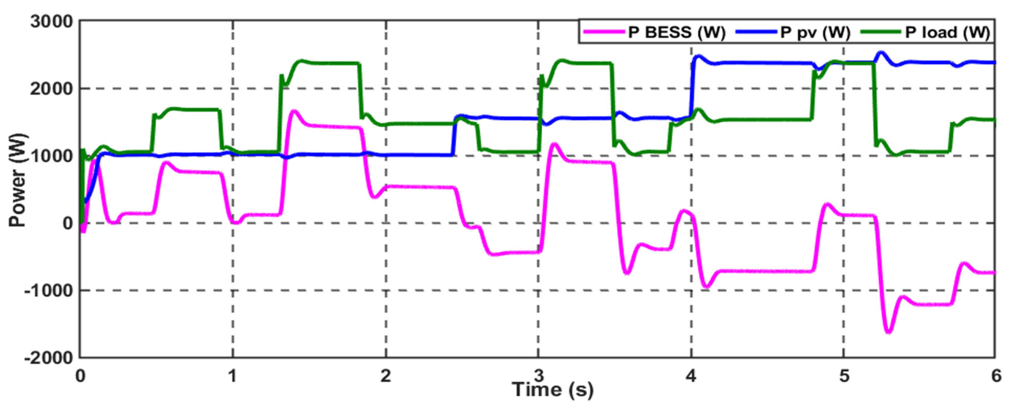 Batteries 10 00297 g018