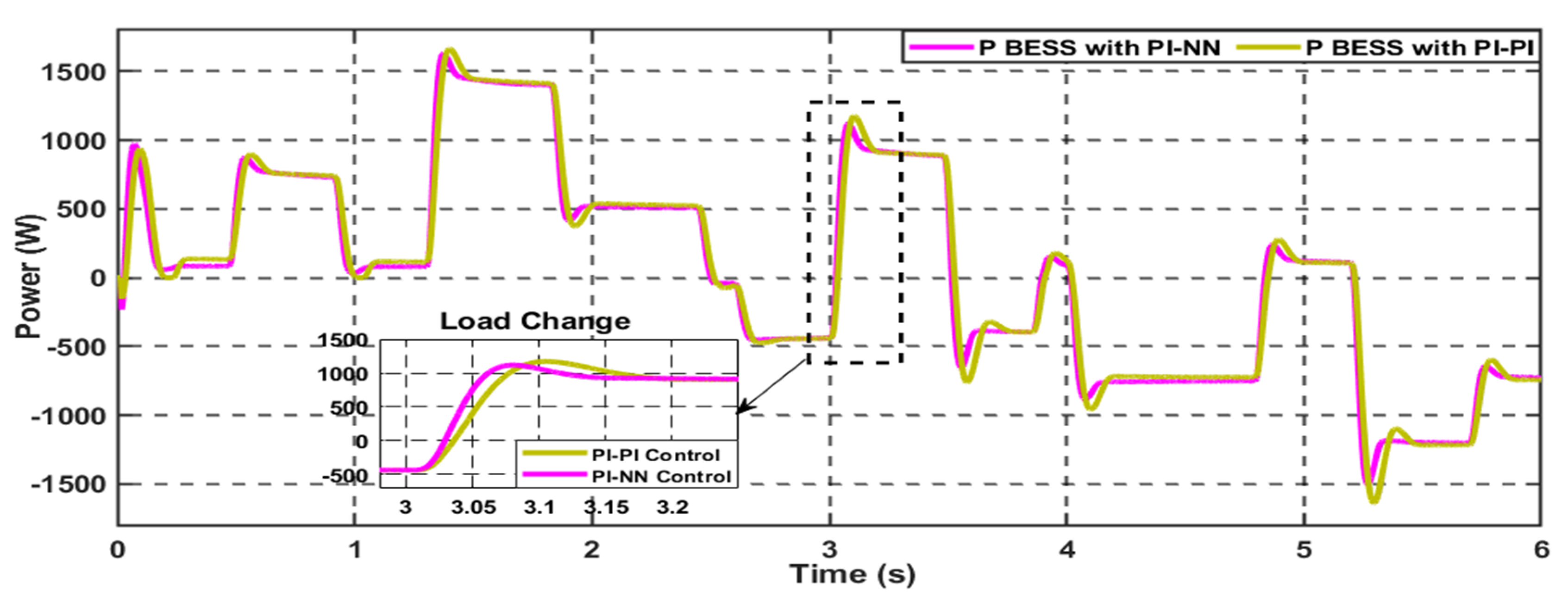 Batteries 10 00297 g019