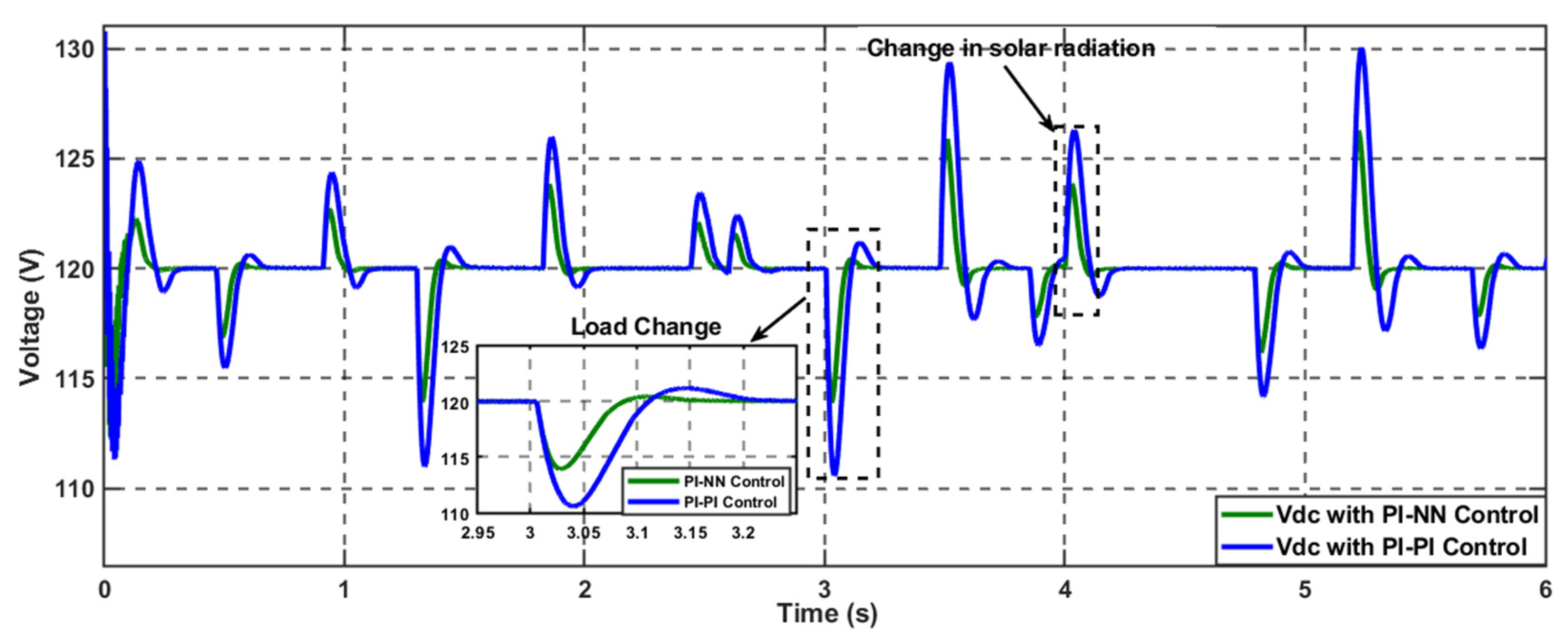 Batteries 10 00297 g020