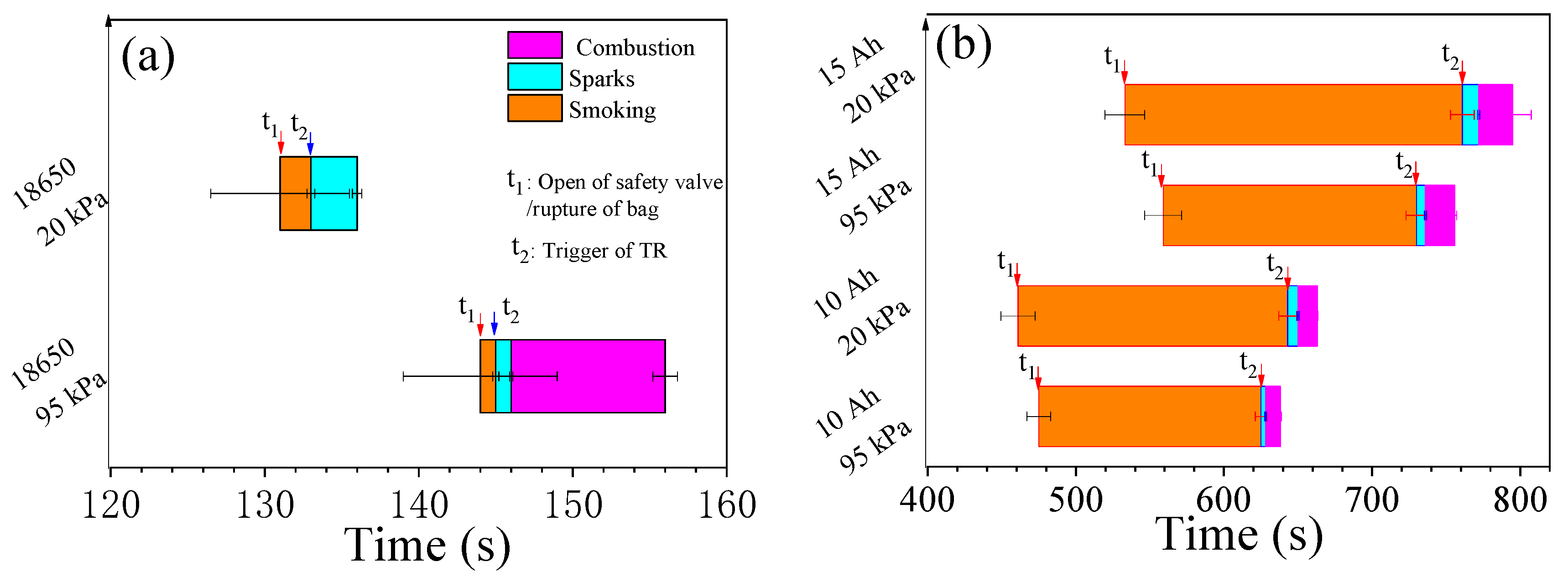 Batteries 10 00298 g007