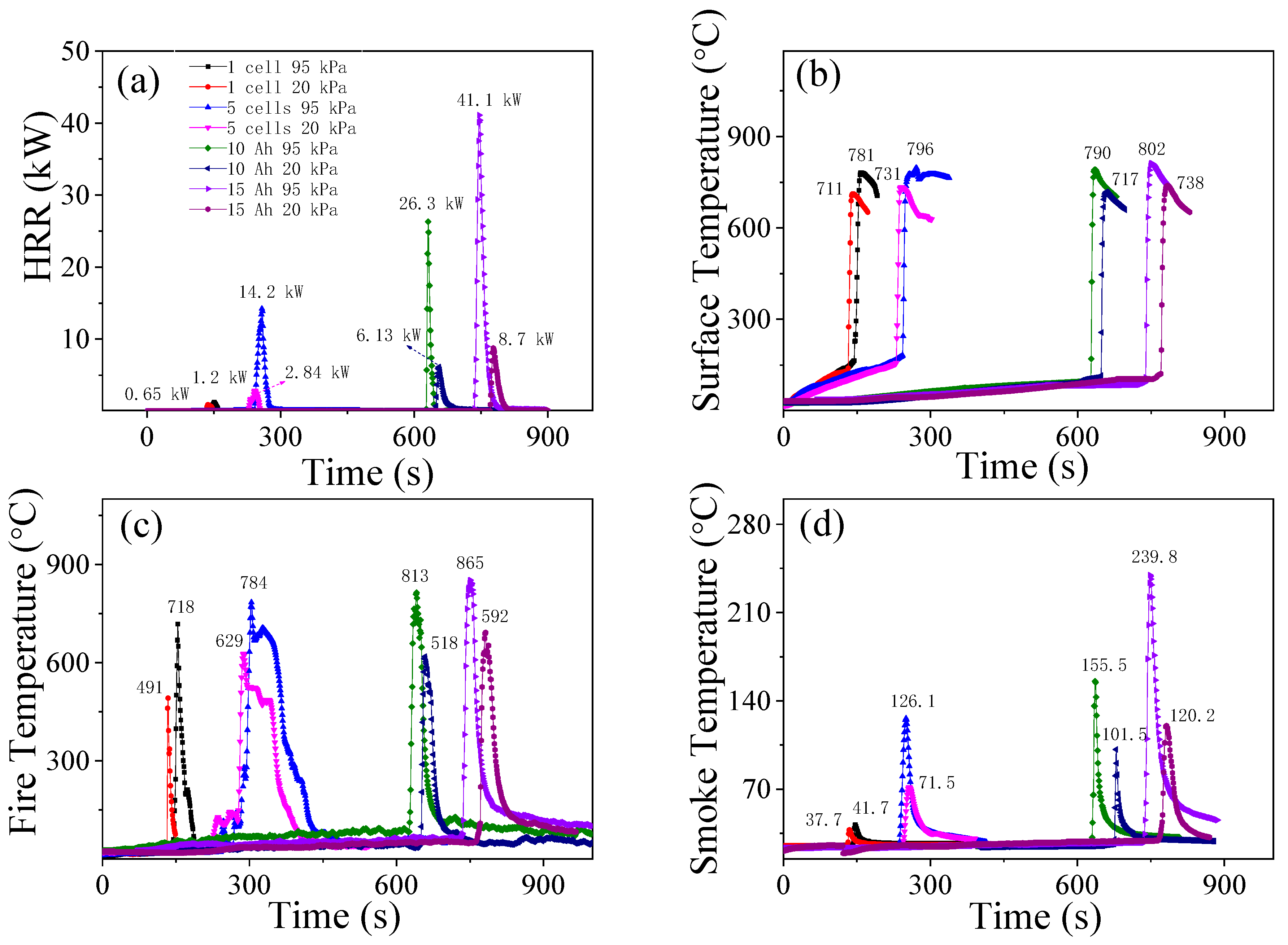 Batteries 10 00298 g008