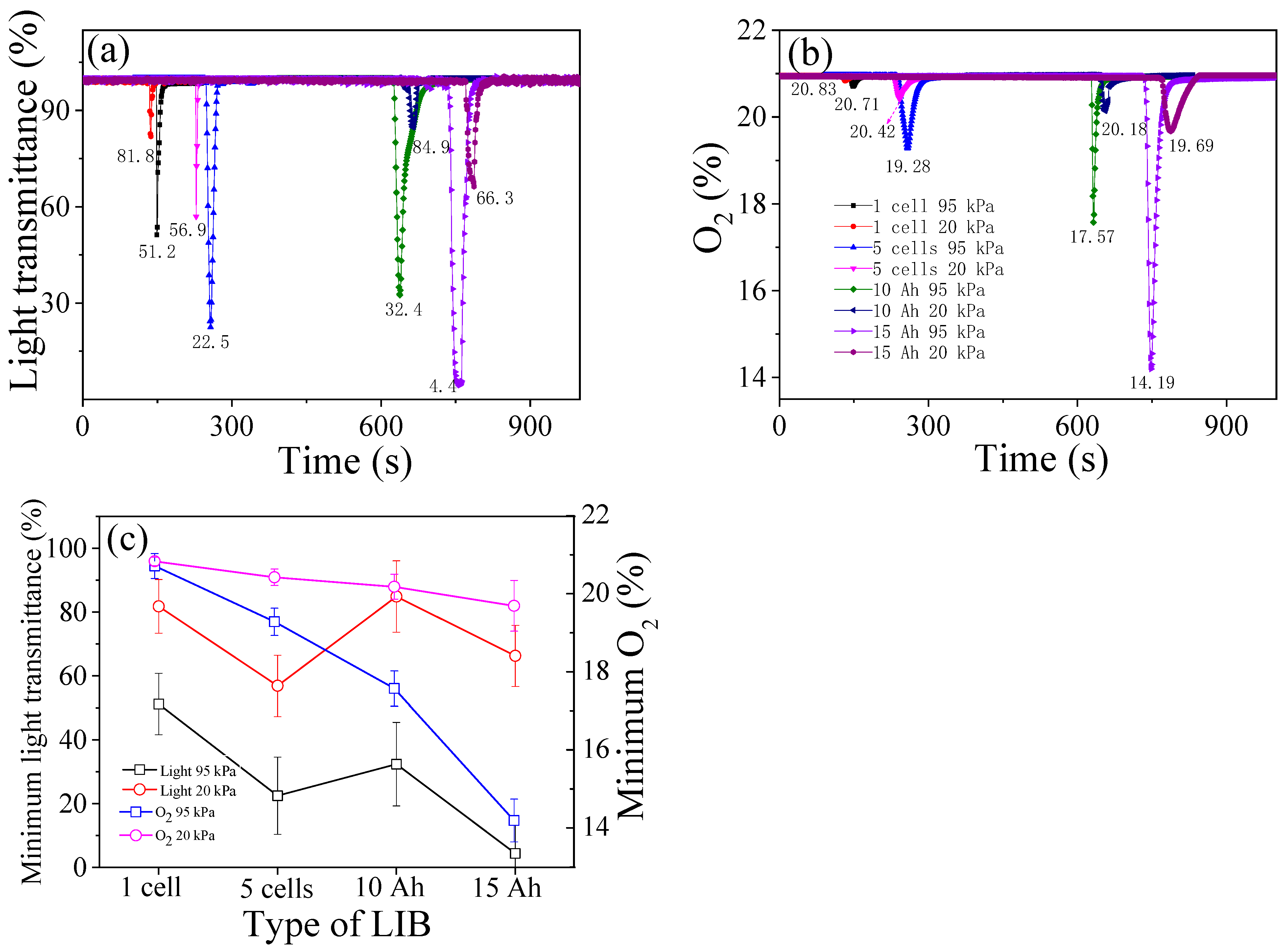 Batteries 10 00298 g011