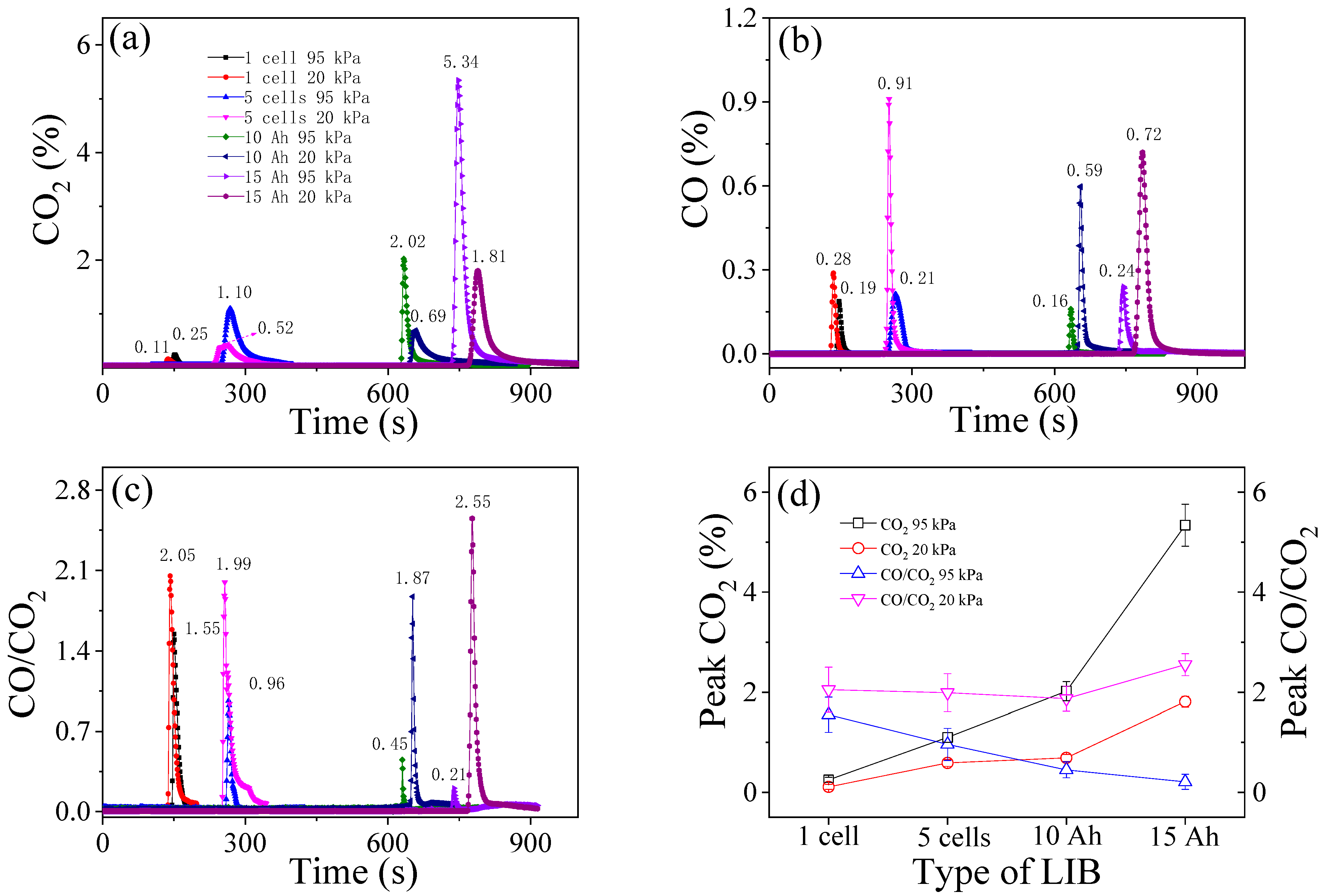 Batteries 10 00298 g012