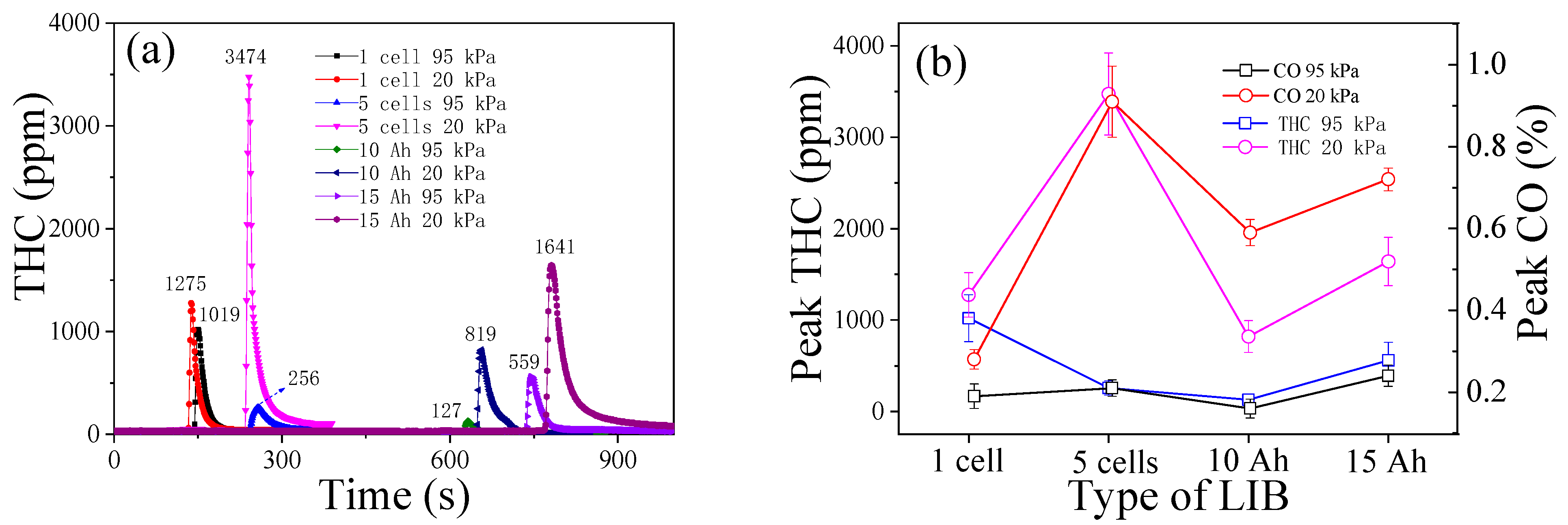 Batteries 10 00298 g013