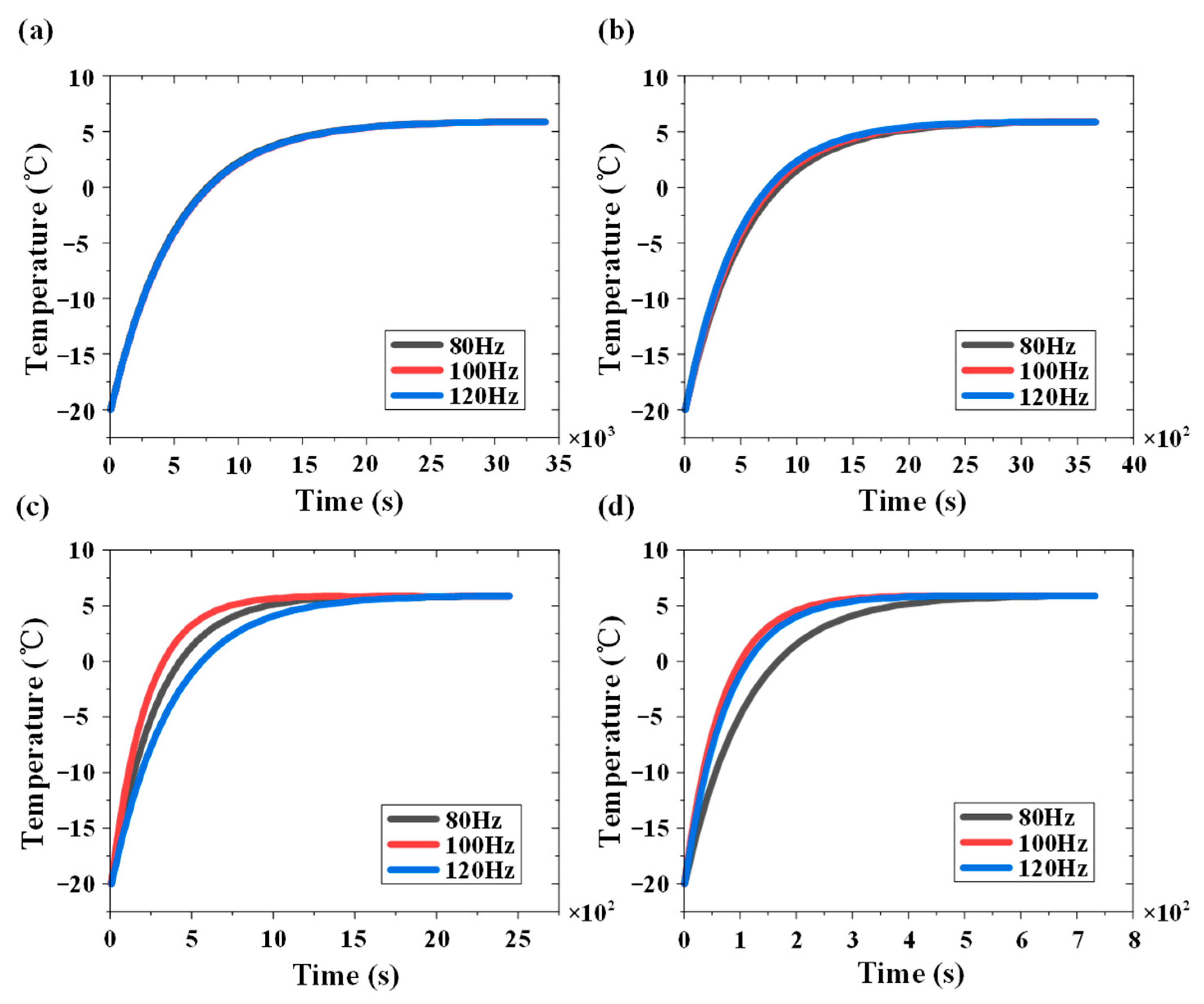 Batteries 10 00300 g003